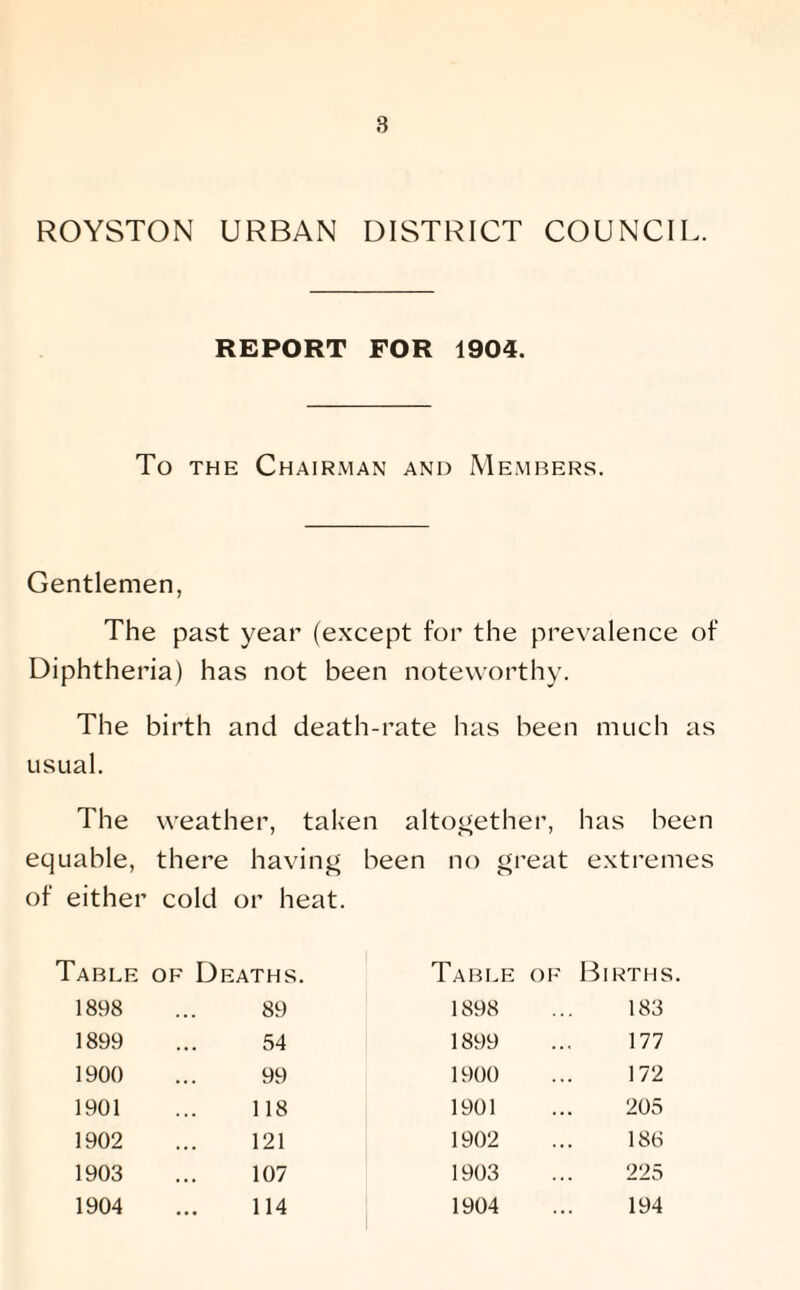 8 ROYSTON URBAN DISTRICT COUNCIL. REPORT FOR 1904. To the Chairman and Members. Gentlemen, The past year (except for the prevalence of Diphtheria) has not been noteworthy. The birth and death-rate has been much as usual. The weather, taken altogether, has been equable, there having been no great extremes of either cold or heat. Table of Deaths. 1898 1899 1900 1901 1902 1903 1904 89 54 99 118 121 107 114 Table of Births. 1898 1899 1900 1901 1902 1903 1904 183 177 172 205 186 225 194