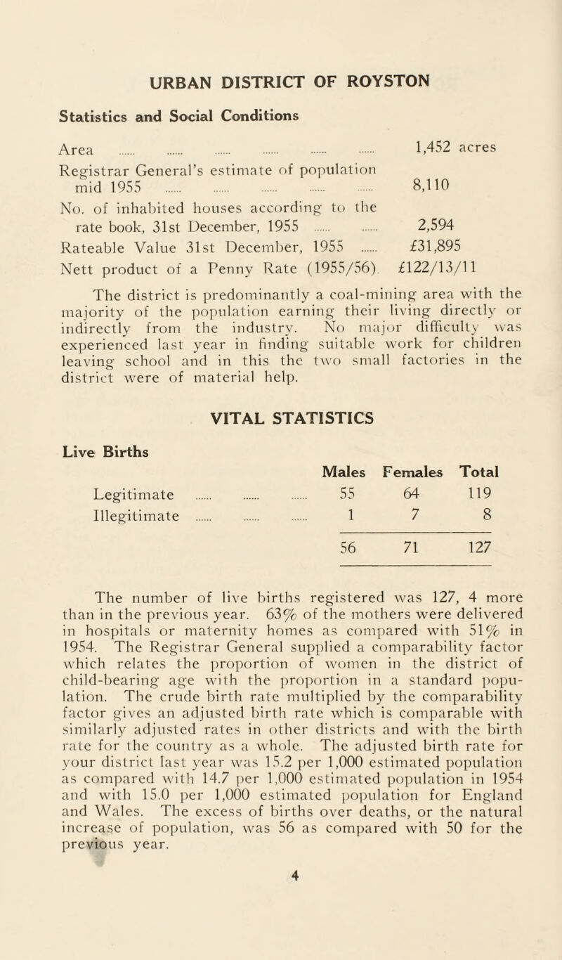 URBAN DISTRICT OF ROYSTON Statistics and Social Conditions Area . 1,452 acres Registrar General’s estimate of population mid 1955 . . . . 8,110 No. of inhabited houses according to the rate book, 31st December, 1955 . 2,594 Rateable Value 31st December, 1955 . £31,895 Nett product of a Penny Rate (1955/56) £122/13/11 The district is predominantly a coal-mining area with the majority of the ])opulation earning their living directly or indirectly from the industry. No major difficult}’ was experienced last year in finding suitable work for children leaving school and in this the two small factories in the district were of material help. VITAL STATISTICS Live Births Males Females Total Legitimate . 55 64 119 Illegitimate . . 1 7 8 56 71 127 The number of live births registered was 127, 4 more than in the previous year. 63% of the mothers were delivered in hospitals or maternity homes as compared with 51% in 1954. The Registrar General supplied a comparabilit}- factor which relates the proportion of women in the district of child-bearing age with the proportion in a standard popu¬ lation. The crude birth rate multiplied by the comparability factor gives an adjusted birth rate which is comparable with similarly adjusted rates in other districts and with the birth rate for the country as a whole. The adjusted birth rate for your district last \'ear was 15.2 ])er 1,000 estimated population as compared with 14.7 per 1,000 estimated ])opulation in 1954 and with 15.0 i)er 1,000 estimated poi)ulation for England and Wales. The excess of births over deaths, or the natural increase of population, was 56 as compared with 50 for the previous year.