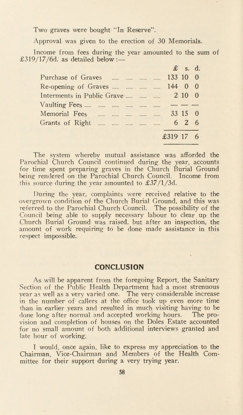 Two graves were bought “In Reserve”. Approval was given to the erection of 30 Memorials. Income from fees during the year amounted to the sum of £319/17/6d. as detailed below:— £ s. d. Purchase of Graves . 133 10 0 Re-opening of Graves . 144 0 0 Interments in Public Grave. 2 10 0 Vaulting Fees.. Memorial Fees . 33 15 0 Grants of Right . 6 2 6 £319 17 6 The system whereby mutual assistance was afforded the Parochial Church Council continued during the year, accounts for time spent preparing graves in the Church Burial Ground lieing rendered on the Parochial Church Council. Income from this source during the year amounted to £37/l/3d. During the year, complaints were received relative to the overgrown condition of the Church Burial Ground, and this was referred to the Parochial Church Council. The possibility of the Council being able to supply necessary labour to clear up the Church Burial Ground was raised, but after an inspection, the amount of work requiring to be done made assistance in this respect impossible. CONCLUSION As will be apparent from the foregoing Report, the Sanitary Section of the Public Health Department had a most strenuous vear as well as a ver}? varied one. The ver}'’ considerable increase in the number of callers at the office took up even more time than in earlier years and resulted in much visiting having to be done long after normal and accepted working hours. The pro¬ vision and completion of houses on the Doles Estate accounted for no small amount of both additional interviews granted and late hour of working. I would, once again, like to express my appreciation to the Chairman, Vice-Chairman and Members of the Health Com¬ mittee for their support during a very trying year.