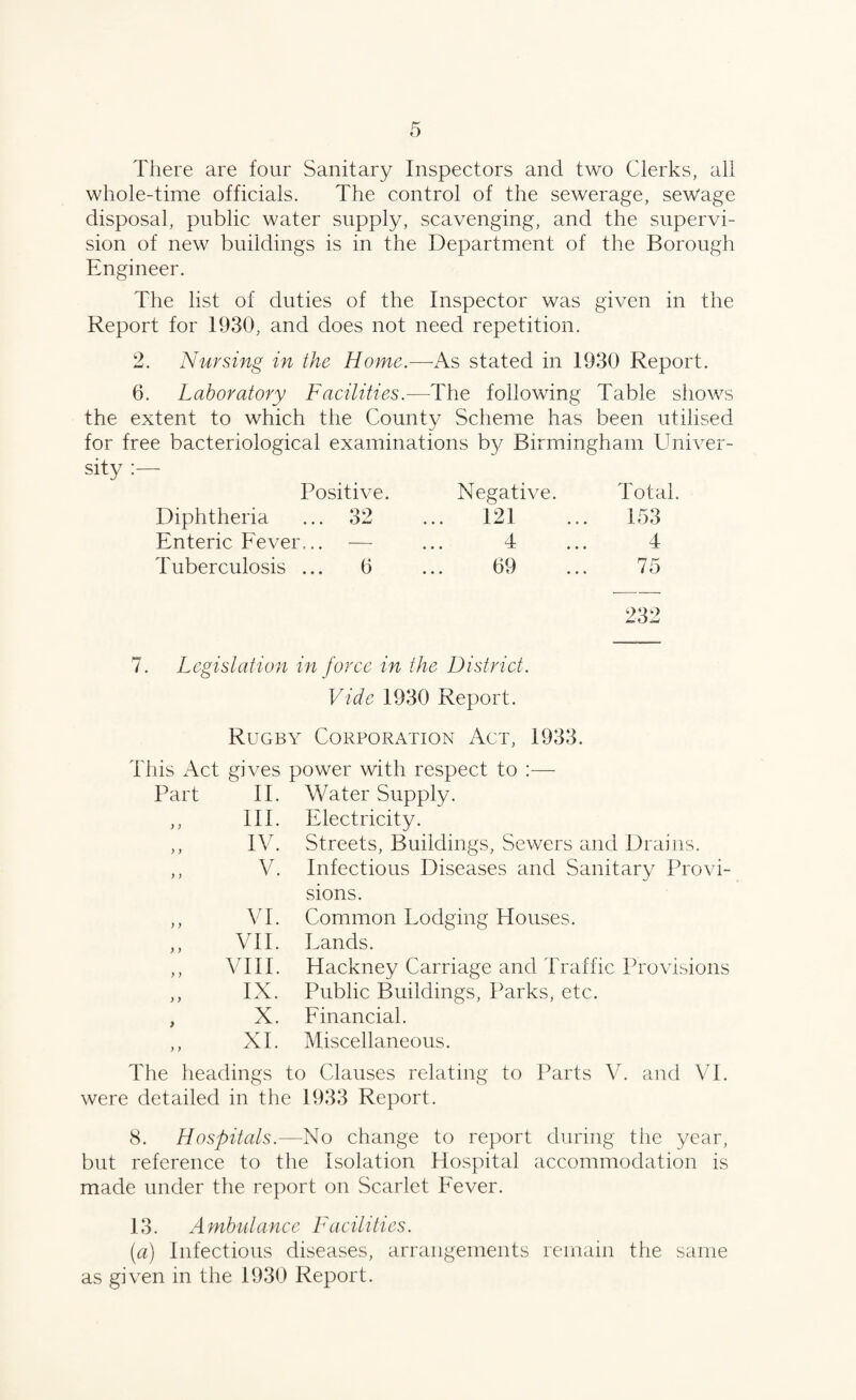 There are four Sanitary Inspectors and two Clerks, all whole-time officials. The control of the sewerage, sewage disposal, public water supply, scavenging, and the supervi¬ sion of new buildings is in the Department of the Borough Engineer. The list of duties of the Inspector was given in the Report for 1930, and does not need repetition. 2. Nursing in the Home.-—Ns stated in 1930 Report. 6. Laboratory Facilities.—The following Table shows the extent to which the County Scheme has been utilised for free bacteriological examinations b}^ Birmingham Univer¬ sity :—- Positive. Diphtheria ... 32 Enteric Fever... — Tuberculosis ... 0 Negative. Total. 121 153 4 4 69 75 232 7. Legislation in force in the District. Vide 1930 Report. Rugby Corporation Act, 1933. This Act gives power with respect to :— Part II. III. IV. V. Water Supply. Electricity. Streets, Buildings, Sewers and Drains. Infectious Diseases and Sanitary Provi¬ sions. Common Lodging Houses. Lands. Hackney Carriage and Traffic Provisions Public Buildings, Parks, etc. Financial. Miscellaneous. The headings to Clauses relating to Parts V. and VI. were detailed in the 1933 Report. VI. VII. VIII. IX. X. XI. 8. Hospitals.—No change to report during the year, but reference to the Isolation Hospital accommodation is made under the report on Scarlet Fever. 13. Ambulance Facilities. (a) Infectious diseases, arrangements remain the same as given in the 1930 Report.