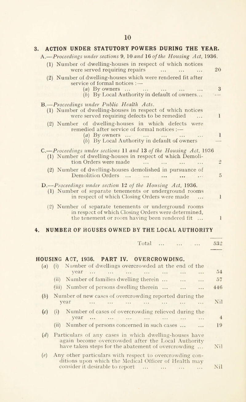 3. ACTION UNDER STATUTORY POWERS DURING THE YEAR. A. —Proceedings under sections 9, 10 and 16 of the Housing Act, 1936, (1) Number of dwelling-houses in respect of which notices were served requiring repairs ... ... ... 20 (2) Number of dwelling-houses which were rendered fit after service of formal notices :— (a) By owners ... ... ... ... ... 3 (b) By Local Authority in default of owners... — B. —Proceedings under Public Health Acts. (1) Number of dwelling-houses in respect of which notices were served requiring defects to be remedied ... 1 (2) Number of dwelling-houses in which defects were remedied after service of formal notices (a) By owners ... ... ... ... ... 1 (b) By Local Authority in default of owners —- C. —Proceedings under sections 11 and 13 of the Housing Act, 1936 (1) Number of dwelling-houses in respect of vhich Demoli¬ tion Orders were made ... ... ... ... 2 (2) Number of dwelling-houses demolished in pursuance of Demolition Orders ... ... ... ... ... 5 D. —Proceedings under section 12 of the Housing Act, 1936. (1) Number of separate tenements or underground rooms in respect of which Closing Orders were made ... 1 (2) Number of separate tenements or underground rooms in respect of which Closing Orders were determined, the tenement or room having been rendered fit ... 1 4. NUMBER OF HOUSES OWNED BY THE LOCAL AUTHORITY Total ... ... ... 532 HOUSING ACT, 1938. PART IV. OVERCROWDING. (a) (i) Number of dwellings overcrowded at the end of the year ... ... ... ... ... ... ... 54 (ii) Number of families dwelling therein ... ... ... 57 (iii) Number of persons dwelling therein ... ... ... 446 (*) Number of new cases of overcrowding reported during the year ... ... ... ... ... ... ... Nil (c) (i) Number of cases of overcrowding relieved during the year ... ... ... ... ... ... ... 4 (ii) Number of persons concerned in such cases ... ... 19 (d) Particulars of any cases in which dwelling-houses have again become overcrowded after the Local Authority have taken steps for the abatement of overcrowding ... Nil (e) Any other particulars with respect to overcrowding con¬ ditions upon which the Medical Officer of Health may consider it desirable to report ... ... Nil