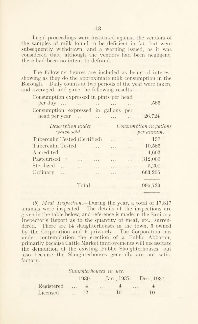 Legal proceedings were instituted against the vendors of the samples of milk found to be deficient in fat, but were subsequently withdrawn, and a warning issued, as it was considered that, although the vendors had been negligent, there had been no intent to defraud. The following figures are included as being of interest showing as they do the approximate milk consumption in the Borough. Daily counts at two periods of the year were taken, and averaged, and gave the following results :—- Consumption expressed in pints per head per day ... ... ... ... ... .585 Consumption expressed in gallons per head per year ... ... ... ... 26.724 Description under Consumption in gallons which sold. per annum. Tuberculin Tested (Certified) ... ... 137 Tuberculin Tested ... ... ... 10,585 Accredited ... ... ... ... 4,602 Pasteurised v ... ... ... ... 312,000 Sterilized ... ... ... ... ... 5,200 Ordinary ... ... ... ... ... 663,205 Total .. 995,729 (b) Meat Inspection.—-During the year, a total of 17,817 animals were inspected. The details of the inspections are given in the table below, and reference is made in the Sanitary Inspector’s Report as to the quantity of meat, etc., surren¬ dered. There are 14 slaughterhouses in the town, 5 owned by the Corporation and 9 privately. The Corporation has under contemplation the erection of a Public Abbatoir, primarily because Cattle Market improvements will necessitate the demolition of the existing Public Slaughterhouses but also because the Slaughterhouses generally are not satis¬ factory. Slaughterhouses in use. 1930. Jan., 1937. Dec., 1937. Registered ... 4 ... 4 ... 4 Licensed ... 12 ... 10 ... 10