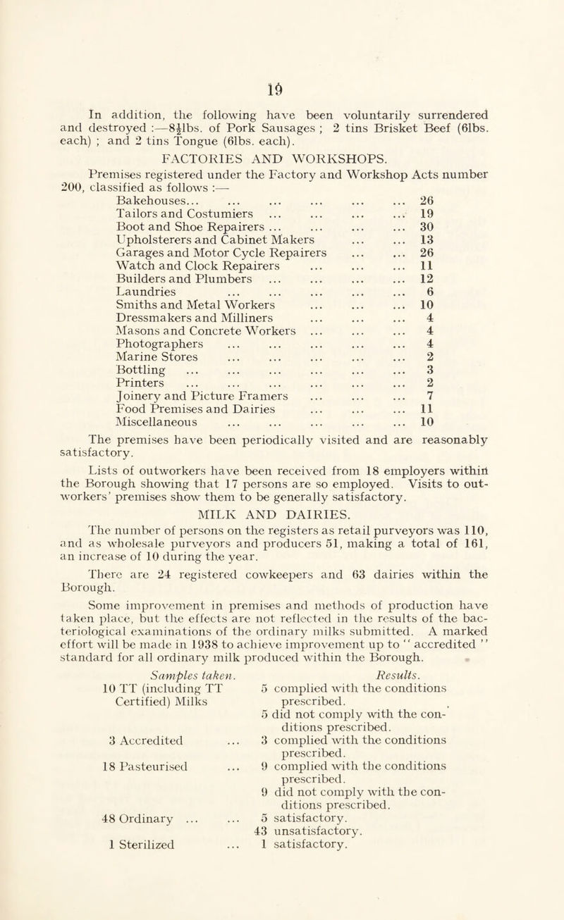 lb In addition, the following have been voluntarily surrendered and destroyed 8^1bs. of Pork Sausages ; 2 tins Brisket Beef (61bs. each) ; and 2 tins Tongue (61bs. each). FACTORIES AND WORKSHOPS. Premises registered under the Factory and Workshop Acts number 200, classified as follows :— Bakehouses... ... ... ... ... ... 26 Tailors and Costumiers ... ... ... ... 19 Boot and Shoe Repairers ... ... ... ... 30 Upholsterers and Cabinet Makers ... ... 13 Garages and Motor Cycle Repairers ... ... 26 Watch and Clock Repairers ... ... ... 11 Builders and Plumbers ... ... ... ... 12 Laundries ... ... ... ... ... 6 Smiths and Metal Workers ... ... ... 10 Dressmakers and Milliners ... ... ... 4 Masons and Concrete Workers ... ... ... 4 Photographers ... ... ... ... ... 4 Marine Stores ... ... ... ... ... 2 Bottling ... ... ... ... ... ... 3 Printers ... ... ... ... ... ... 2 Joinery and Picture Framers ... ... ... 7 Food Premises and Dairies ... ... ... 11 Miscellaneous ... ... ... ... ... 10 The premises have been periodically visited and are reasonably satisfactory. Lists of outworkers have been received from 18 employers withiil the Borough showing that 17 persons are so employed. Visits to out¬ workers’ premises show them to be generally satisfactory. MILK AND DAIRIES. The number of persons on the registers as retail purveyors was 110, and as wholesale purveyors and producers 51, making a total of 161, an increase of 10 during the year. There are 24 registered cowkeepers and 63 dairies within the Borough. Some improvement in premises and methods of production have taken place, but the effects are not reflected in the results of the bac¬ teriological examinations of the ordinary milks submitted. A marked effort will be made in 1938 to achieve improvement up to “ accredited standard for all ordinary milk produced within the Borough. Samples taken. 10 TT (including TT Certified) Milks 3 Accredited 18 Pasteurised 48 Ordinary 1 Sterilized Results. 5 complied with the conditions prescribed. 5 did not comply with the con¬ ditions prescribed. 3 complied with the conditions prescribed. 9 complied with the conditions prescribed. 9 did not comply with the con¬ ditions prescribed. 5 satisfactory. 43 unsatisfactory. 1 satisfactory.