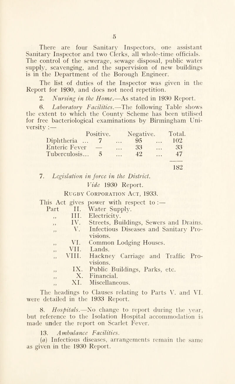 There are four Sanitary Inspectors, one assistant Sanitary Inspector and two Clerks, all whole-time officials. The control of the sewerage, sewage disposal, public water supply, scavenging, and the supervision of new buildings is in the Department of the Borough Engineer. The list of duties of the Inspector was given in the Report for 1930, and does not need repetition. 2. Nursing in the Home.—As stated in 1930 Report. 6. Laboratory Facilities.—The following Table shows the extent to which the County Scheme has been utilised for free bacteriological examinations by Birmingham Uni¬ versity :— Positive. Negative. Total. Diphtheria ... 7 ... 9 3 ... 102 Enteric Fever — 33 33 Tuberculosis... 5 42 47 182 7. Legislation in force in the District. Vide 1930 Report. Rugby Corporation Act, 1933. This Act gives power with respect to : — Part II. Water Supply. y y III. Electricity. y y IV. Streets, Buildings, Sewers and Drains. y y V. Infectious Diseases and Sanitary Pro¬ visions. y y VI. Common Lodging Houses. y y VII. Lands. „ VIII. Hackney Carriage and Traffic Pro¬ visions. y y IX. Public Buildings, Parks, etc. y y X. Financial. y y XL Miscellaneous. The headings to Clauses relating to Parts V. and VI. were detailed in the 1933 Report. 8. Hospitals.—No change to report during the ^Tar, but reference to tlie Isolation Hospital accommodation is made under the report on Scarlet Fever. 13. A mbulance Facilities. (a) Infectious diseases, arrangements remain the same as given in the 1930 Report.