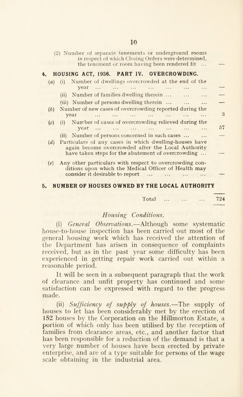 (2) Number of separate tenements or underground rooms in resp)ect of which Closing Orders were determined, the tenement or room having been rendered fit ... — 4. HOUSING ACT, 1936. PART IV. OVERCROWDING. (a) (i) Number of dwellings overcrowded at the end of the year ... ... ... ... ... ... ... — (ii) Number of families dwelling therein ... ... ... — (iii) Number of persons dwelling therein ... ... ... — (b) Number of new cases of overcrowding reported during the year ... ... ... ... ... ... ... 3 (c) (i) Number of cases of overcrowding relieved during the yea.r. 57 (ii) Number of persons concerned in such cases ... ... — (d) Particulars of any cases in which dwelling-houses have again become overcrowded after the Local Authority have taken steps for the abatement of overcrowding ... — (e) Any other particulars with respect to overcrowding con¬ ditions upon which the Medical Officer of Health may consider it desirable to report ... ... ... ... — 5. NUMBER OF HOUSES OWNED BY THE LOCAL AUTHORITY Total . 724 Housing Conditions. (i) General Observations.—Although some systematic house-to-house inspection has been carried out most of the general housing work which has received the attention of the Department has arisen in consequence of complaints received, but as in the past year some difficulty has been experienced in getting repair work carried out within a reasonable period. It will be seen in a subsequent paragraph that the work of clearance and unfit property has continued and some satisfaction can be expressed with regard to the progress made. (ii) Sufficiency of supply of houses.—The supply of houses to let has been considerably met by the erection of 152 houses by the Corporation on the Hillmorton Estate, a portion of which only has been utilised by the reception of families from clearance areas, etc., and another factor that has been responsible for a reduction of the demand is that a very large number of houses have been erected by private enterprise, and are of a type suitable for persons of the wage scale obtaining in the industrial area.