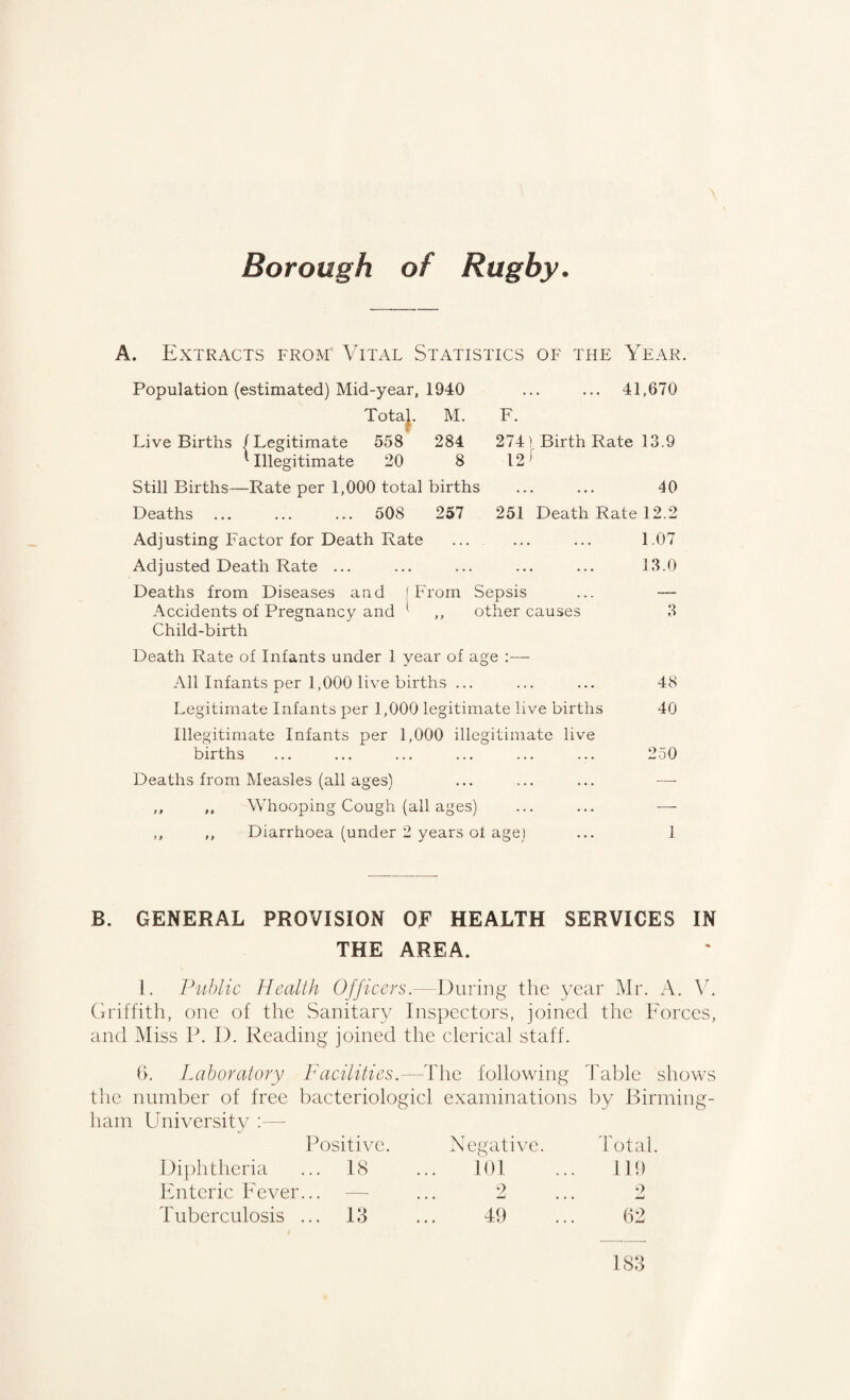 A. Extracts from' Vital Statistics of the Year. Population (estimated) Mid-year, 1940 ... ... 41,670 TotaJ. M. F. Live Births /Legitimate 558 284 274) Birth Rate 13.9 ^Illegitimate 20 8 12* Still Births—Rate per 1,000 total births ... ... 40 Deaths. 508 257 251 Death Rate 12.2 Adjusting Factor for Death Rate ... ... ... 1.07 Adjusted Death Rate ... ... ... ... ... 13.0 Deaths from Diseases and 'From Sepsis ... — Accidents of Pregnancy and ' ,, other causes 3 Child-birth Death Rate of Infants under 1 year of age All Infants per 1,000 live births ... ... ... 48 Legitimate Infants per 1,000 legitimate live births 40 Illegitimate Infants per 1,000 illegitimate live births ... ... ... ... ... ... 250 Deaths from Measles (all ages) ... ... ... —- ,, ,, Whooping Cough (all ages) ... ... — ,, ,, Diarrhoea (under 2 years of age) ... I B. GENERAL PROVISION OF HEALTH SERVICES IN THE AREA. 1. Public Health Officers.— During the year Mr. A. V. Griffith, one of the Sanitary Inspectors, joined the Forces, and Miss P. I). Reading joined the clerical staff. (>. Laboratory Facilities.—The following Table shows the number of free bacteriologicl examinations by Birming¬ ham University :— Positive. Negative. Total. Diphtheria 18 101 119 Enteric Fever... — 2 9 • • 4mJ Tuberculosis ... 13 49 62 183