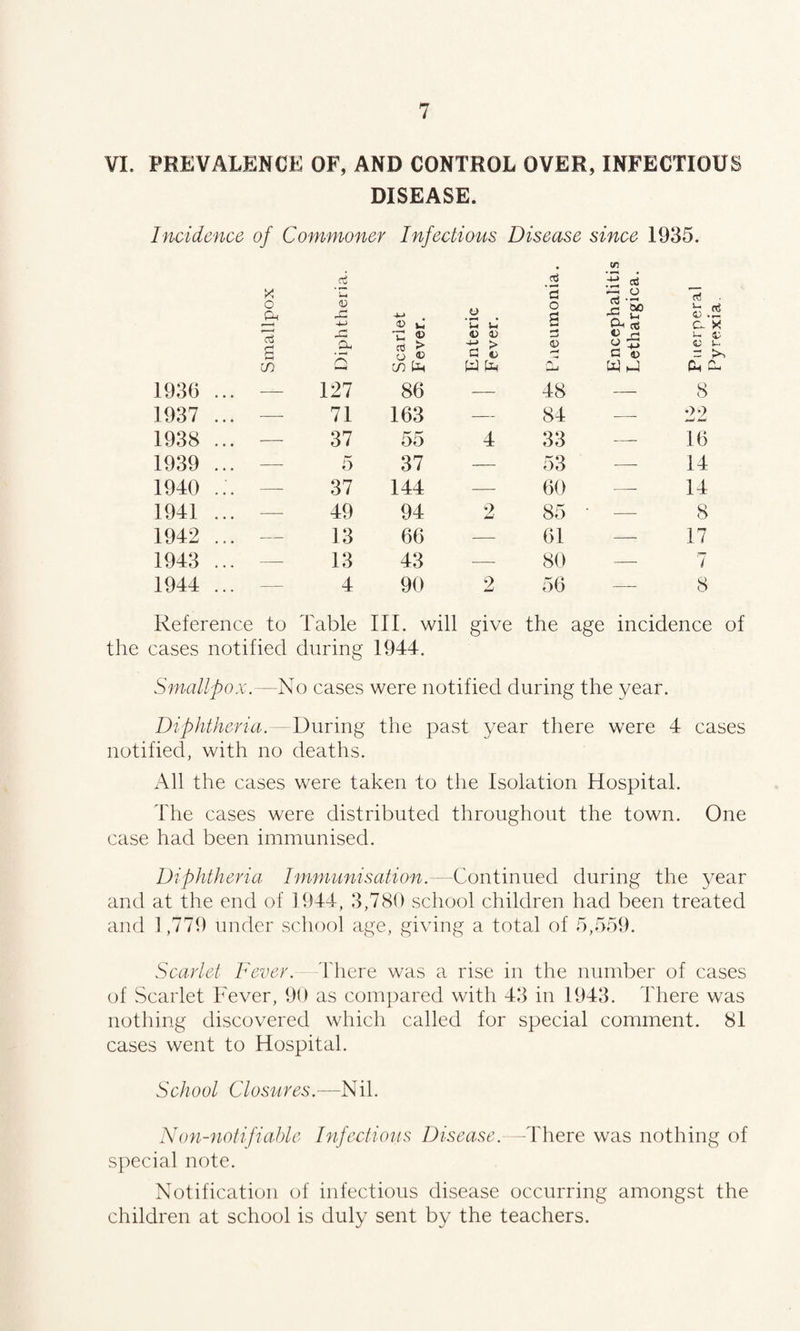 VI. PREVALENCE OF, AND CONTROL OVER, INFECTIOUS DISEASE. Incidence of Commoner Infectious Disease since 1935. in 5 ’•£ d X O *u C| 4-i Cl e • *—< * U I- '5 o a 5 o CX cxs cd in rt C- X! g ■*± > MS 0) o Cz C L* ch Q Q cn w-t go & Si 1936 .. — 127 86 — 48 — 8 1937 .. -—- 71 163 — 84 -— *>9 1938 .. — 37 55 4 33 — 16 1939 .. — 5 37 — 53 — 14 1940 .: — 37 144 — 60 — 14 1941 .. —- 49 94 2 85 -—- 8 1942 .. — 13 66 — 61 — 17 1943 .. —- 13 43 — 80 — 7 1944 .. —- 4 90 2 56 ■—• 8 Reference to Table III. will give the age incidence of the cases notified during 1944. Smallpox.—No cases were notified during the year. Diphtheria. - During the past year there were 4 cases notified, with no deaths. All the cases were taken to the Isolation Hospital. The cases were distributed throughout the town. One case had been immunised. Diphtheria Immunisation.—Continued during the year and at the end of 1944, 3,780 school children had been treated and ] ,779 under school age, giving a total of 5,559. Scarlet Fever. There was a rise in the number of cases of Scarlet Fever, 90 as compared with 43 in 1943. There was nothing discovered which called for special comment. 81 cases went to Hospital. School Closures.—Nil. Non-notifiable Infectious Disease.—-There was nothing of special note. Notification of infectious disease occurring amongst the children at school is duly sent by the teachers.