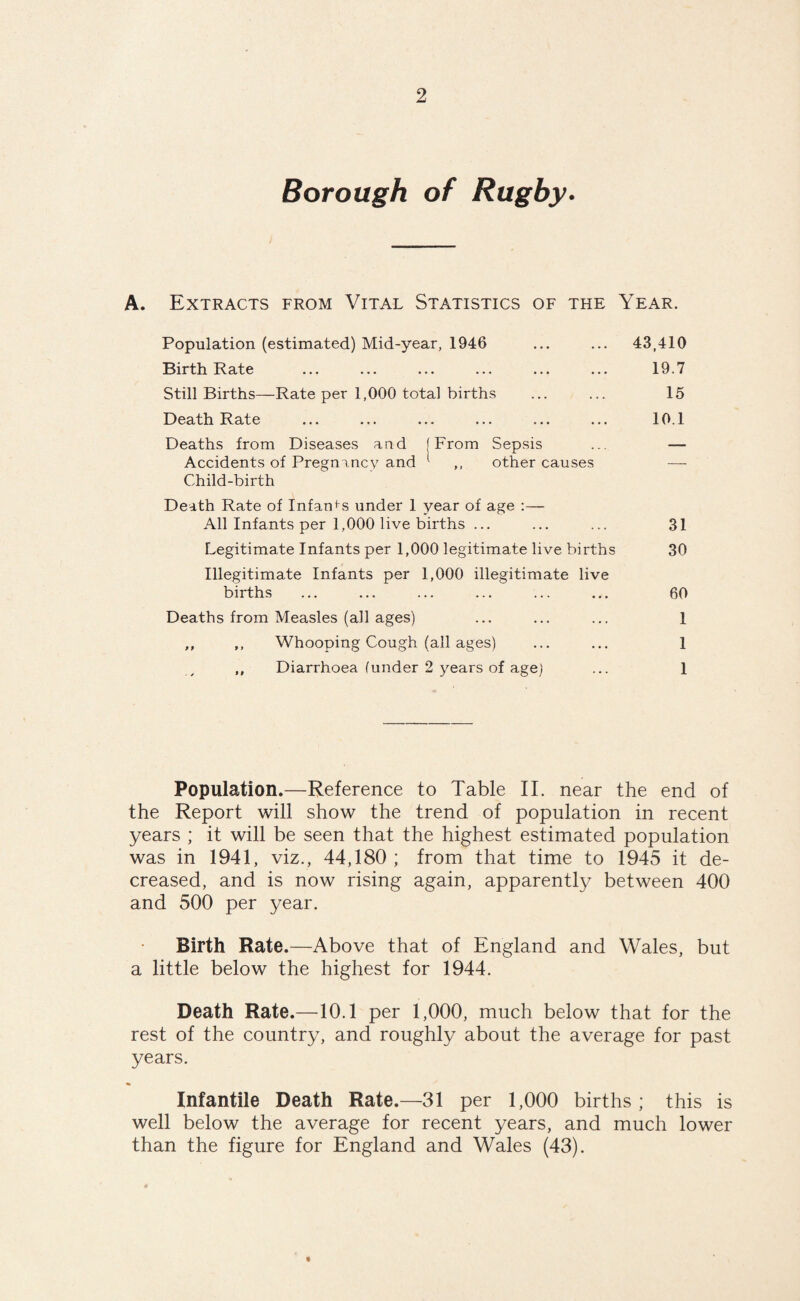 Borough of Rugby. A. Extracts from Vital Statistics of the Year. 43,410 19.7 15 10.1 31 30 60 1 1 1 Population.—Reference to Table II. near the end of the Report will show the trend of population in recent years ; it will be seen that the highest estimated population was in 1941, viz., 44,180; from that time to 1945 it de¬ creased, and is now rising again, apparently between 400 and 500 per year. Birth Rate.—Above that of England and Wales, but a little below the highest for 1944. Death Rate.—10.1 per 1,000, much below that for the rest of the country, and roughly about the average for past years. Infantile Death Rate.—31 per 1,000 births; this is well below the average for recent years, and much lower than the figure for England and Wales (43). Population (estimated) Mid-year, 1946 Birth Rate Still Births—Rate per 1,000 total births Death Rate Deaths from Diseases and (From Sepsis Accidents of Pregnancy and ' ,, other causes Child-birth Death Rate of Infants under 1 year of age :— All Infants per 1,000 live births ... Legitimate Infants per 1,000 legitimate live births Illegitimate Infants per 1,000 illegitimate live births Deaths from Measles (all ages) ,, ,, Whooping Cough (all ages) ,, Diarrhoea funder 2 years of age)