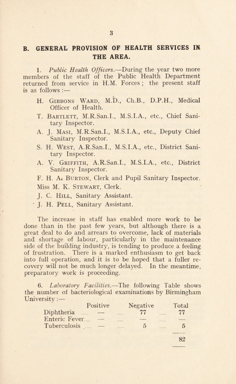 B. GENERAL PROVISION OF HEALTH SERVICES IN THE AREA. I. Public Health Officers.—During the year two more members of the staff of the Public Health Department returned from service in H.M. Forces ; the present staff is as follows :— H. Gibbons Ward, M.D., Ch.B., D.P.H., Medical Officer of Health. T. Bartlett, M.R.San.I., M.S.I.A., etc.. Chief Sani¬ tary Inspector. A. J. Masi, M.R.San.I., M.S.I.A., etc.. Deputy Chief Sanitary Inspector. S. H. West, A.R.San.I., M.S.I.A., etc., District Sani¬ tary Inspector. A. V. Griffith, A.R.San.I., M.S.I.A., etc., District Sanitary Inspector. F. H. A* Burton, Clerk and Pupil Sanitary Inspector. Miss M. K. Stewart, Clerk. J. C. Hill, Sanitary Assistant. ' J. H. Pell, Sanitary Assistant. The increase in staff has enabled more work to be done than in the past few years, but although there is a great deal to do and arrears to overcome, lack of materials and shortage of labour, particularly in the maintenance side of the building industry, is tending to produce a feeling of frustration. There is a marked enthusiasm to get back into full operation, and it is to be hoped that a fuller re¬ covery will not be much longer delayed. In the meantime, preparatory work is proceeding. 6. Laboratory Facilities.- -The following Table shows the number of bacteriological examinations by Birmingham University:— Positive Negative Total Diphtheria — 77 77 Enteric Fever. — —• — Tuberculosis . — 5 5 82