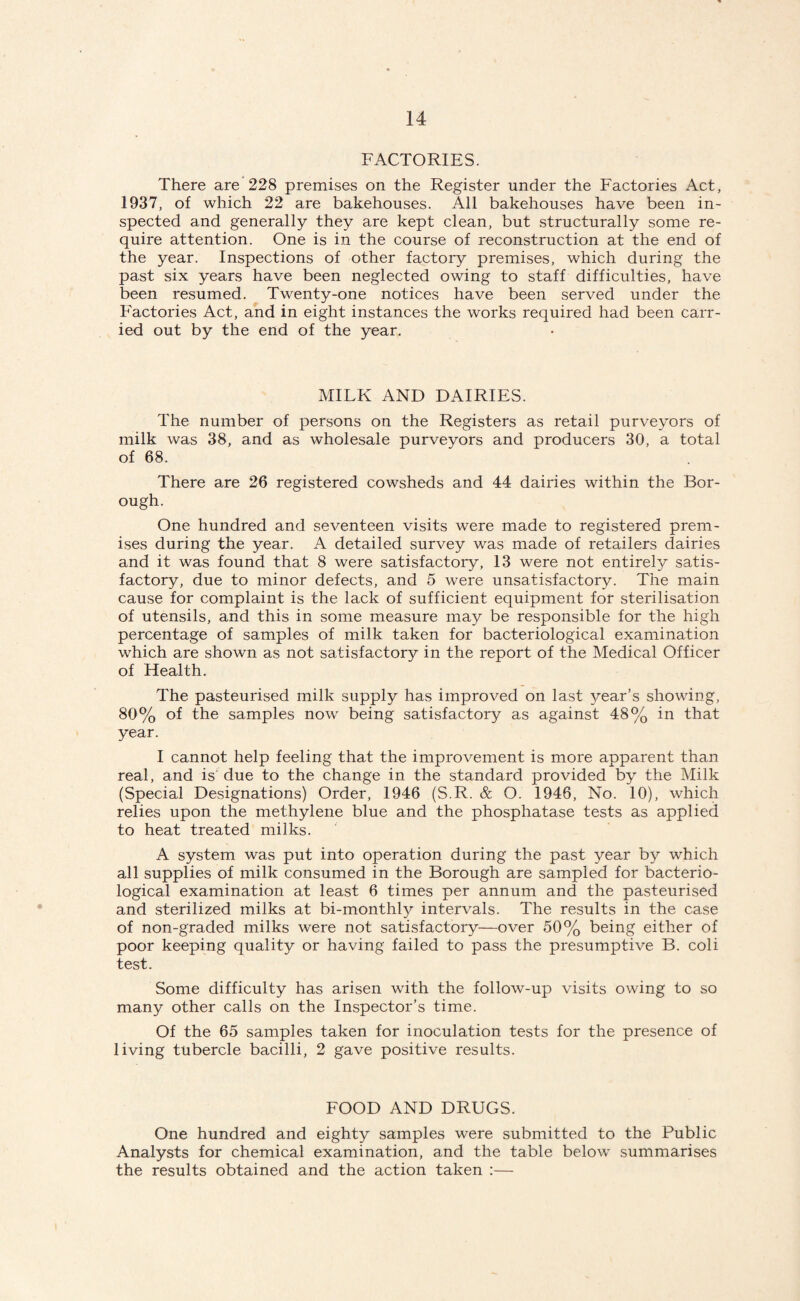 FACTORIES. There are 228 premises on the Register under the Factories Act, 1937, of which 22 are bakehouses. All bakehouses have been in¬ spected and generally they are kept clean, but structurally some re¬ quire attention. One is in the course of reconstruction at the end of the year. Inspections of other factory premises, which during the past six years have been neglected owing to staff difficulties, have been resumed. Twenty-one notices have been served under the Factories Act, and in eight instances the works required had been carr¬ ied out by the end of the year. MILK AND DAIRIES. The number of persons on the Registers as retail purveyors of milk was 38, and as wholesale purveyors and producers 30, a total of 68. There are 26 registered cowsheds and 44 dairies within the Bor¬ ough. One hundred and seventeen visits were made to registered prem¬ ises during the year. A detailed survey was made of retailers dairies and it was found that 8 were satisfactory, 13 were not entirely satis¬ factory, due to minor defects, and 5 were unsatisfactory. The main cause for complaint is the lack of sufficient equipment for sterilisation of utensils, and this in some measure may be responsible for the high percentage of samples of milk taken for bacteriological examination which are shown as not satisfactory in the report of the Medical Officer of Health. The pasteurised milk supply has improved on last year’s showing, 80% of the samples now being satisfactory as against 48% in that year. I cannot help feeling that the improvement is more apparent than real, and is due to the change in the standard provided by the Milk (Special Designations) Order, 1946 (S.R. & O. 1946, No. 10), which relies upon the methylene blue and the phosphatase tests as applied to heat treated milks. A system was put into operation during the past year by which all supplies of milk consumed in the Borough are sampled for bacterio¬ logical examination at least 6 times per annum and the pasteurised and sterilized milks at bi-monthly intervals. The results in the case of non-graded milks were not satisfactory—over 50% being either of poor keeping quality or having failed to pass the presumptive B. coli test. Some difficulty has arisen with the follow-up visits owing to so many other calls on the Inspector’s time. Of the 65 samples taken for inoculation tests for the presence of living tubercle bacilli, 2 gave positive results. FOOD AND DRUGS. One hundred and eighty samples were submitted to the Public Analysts for chemical examination, and the table below summarises the results obtained and the action taken :—