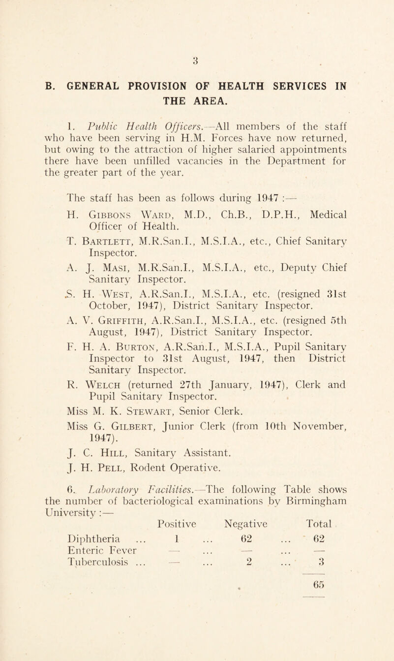 B. GENERAL PROVISION OF HEALTH SERVICES IN THE AREA. I. Public Health Officers.—All members of the staff who have been serving in H.M. Forces have now returned, but owing to the attraction of higher salaried appointments there have been unfilled vacancies in the Department for the greater part of the year. The staff has been as follows during 1947 :— H. Gibbons Ward, M.D., Ch.B., D.P.H., Medical Officer of Health. T. Bartlett, M.R.San.I., M.S.I.A., etc., Chief Sanitary Inspector. A. J. Masi, M.R.San.I., M.S.I.A., etc., Deputy Chief Sanitary Inspector. ,S. H. West, A.R.San.I., M.S.I.A., etc. (resigned 31st October, 1947), District Sanitary Inspector. A. V. Griffith, A.R.San.I., M.S.I.A., etc. (resigned 5th August, 1947), District Sanitary Inspector. F. H. A. Burton, A.R.San.I., M.S.I.A., Pupil Sanitary Inspector to 31st August, 1947, then District Sanitary Inspector. R. Welch (returned 27th January, 1947), Clerk and Pupil Sanitary Inspector. Miss M. K. Stewart, Senior Clerk. Miss G. Gilbert, Junior Clerk (from 10th November, 1947). J. C. Hill, Sanitary Assistant. J. H. Pell, Rodent Operative. 0. Laboratory Facilities.—The following Table shows the number of bacteriological examinations by Birmingham University : — Positive Negative Total Diphtheria 1 62 62 Enteric Fever — ... — — Tuberculosis ... 2 3 65
