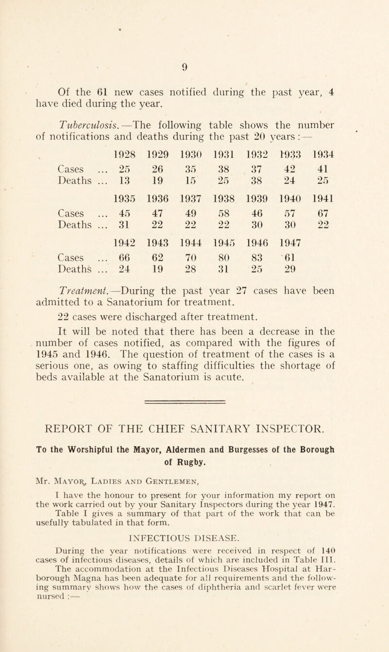 Of the 61 new cases notified during the past year, 4 have died during the year. Tuberculosis.—The following table shows the number of notifications and deaths during the past 20 years : — 1928 1929 1930 1931 1932 1933 1934 Cases 25 26 35 38 37 42 41 Deaths ... 13 19 15 25 38 24 25 1935 1936 1937 1938 1939 1940 1941 Cases 45 47 49 58 46 57 67 Deaths ... 31 22 22 22 30 30 22 1942 1943 1944 1945 1946 1947 Cases 66 62 70 80 83 61 Deaths ... 24 19 28 31 25 29 Treatment.—During the past year 27 cases have been admitted to a Sanatorium for treatment. 22 cases were discharged after treatment. It will be noted that there has been a decrease in the number of cases notified, as compared with the figures of 1945 and 1946. The question of treatment of the cases is a serious one, as owing to staffing difficulties the shortage of beds available at the Sanatorium is acute. REPORT OF THE CHIEF SANITARY INSPECTOR. To the Worshipful the Mayor, Aldermen and Burgesses of the Borough of Rugby. Mr. Mayor^ Ladies and Gentlemen, I have the honour to present for your information my report on the work carried out by your Sanitary Inspectors during the year 1947. Table I gives a summary of that part of the work that can be usefully tabulated in that form. INFECTIOUS DISEASE. During the year notifications were received in respect of 140 cases of infectious diseases, details of which are included in Table III. The accommodation at the Infectious Diseases Hospital at Har- borough Magna has been adequate for all requirements and the follow¬ ing summary shows how the cases of diphtheria and scarlet fever were nursed :—