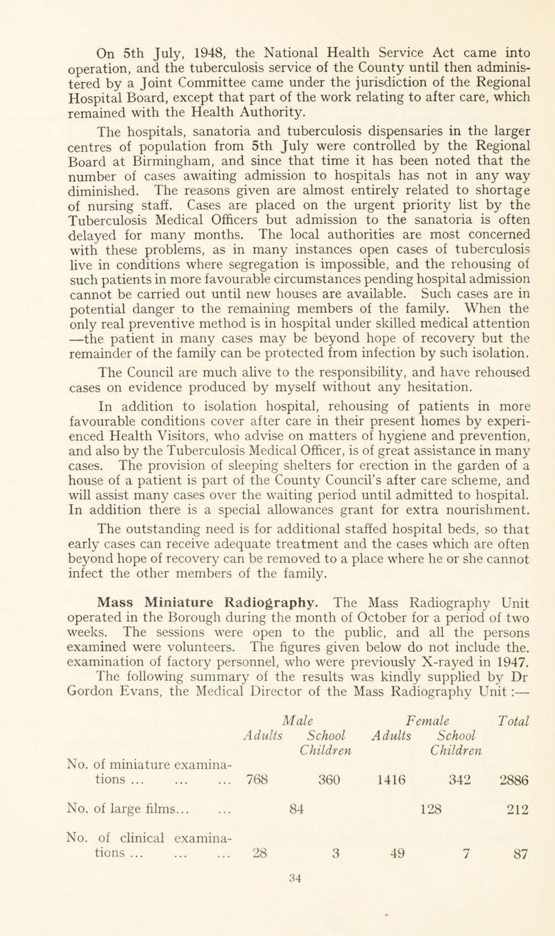 On 5th July, 1948, the National Health Service Act came into operation, and the tuberculosis service of the County until then adminis¬ tered by a Joint Committee came under the jurisdiction of the Regional Hospital Board, except that part of the work relating to after care, which remained with the Health Authority. The hospitals, sanatoria and tuberculosis dispensaries in the larger centres of population from 5th July were controlled by the Regional Board at Birmingham, and since that time it has been noted that the number of cases awaiting admission to hospitals has not in any way diminished. The reasons given are almost entirely related to shortage of nursing staff. Cases are placed on the urgent priority list by the Tuberculosis Medical Officers but admission to the sanatoria is often delayed for many months. The local authorities are most concerned with these problems, as in many instances open cases of tuberculosis live in conditions where segregation is impossible, and the rehousing of such patients in more favourable circumstances pending hospital admission cannot be carried out until new houses are available. Such cases are in potential danger to the remaining members of the family. When the only real preventive method is in hospital under skilled medical attention —the patient in many cases may be beyond hope of recovery but the remainder of the family can be protected from infection by such isolation. The Council are much alive to the responsibility, and have rehoused cases on evidence produced by myself without any hesitation. In addition to isolation hospital, rehousing of patients in more favourable conditions cover after care in their present homes by experi¬ enced Health Visitors, who advise on matters of hygiene and prevention, and also by the Tuberculosis Medical Officer, is of great assistance in many cases. The provision of sleeping shelters for erection in the garden of a house of a patient is part of the County Council’s after care scheme, and will assist many cases over the waiting period until admitted to hospital. In addition there is a special allowances grant for extra nourishment. The outstanding need is for additional staffed hospital beds, so that early cases can receive adequate treatment and the cases which are often beyond hope of recovery can be removed to a place where he or she cannot infect the other members of the family. Mass Miniature Radiography. The Mass Radiography Unit operated in the Borough during the month of October for a period of two weeks. The sessions were open to the public, and all the persons examined were volunteers. The figures given below do not include the. examination of factory personnel, who were previously X-rayed in 1947. The following summary of the results was kindly supplied by Dr Gordon Evans, the Medical Director of the Mass Radiography Unit :— Male Adults School Children Female Total Adults School Children No. of miniature examina¬ tions ... 768 360 1416 342 2886 No. of large films... 84 128 212 No. of clinical examina¬ tions ... 3 49 7 87 28