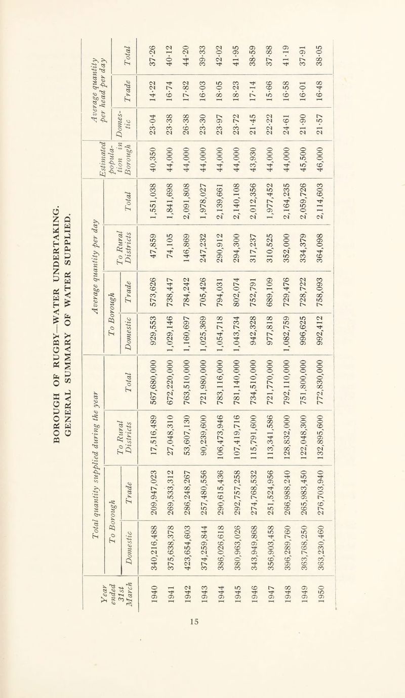 o z h cti Q Z H I n o p o o Q HH h-^ Pi Pi CO Pi h PlH o c CO Pi Z PC w O 0 CQ CD C<J 0 CO N ID (75 00 05 fH ID CM <M CO 0 05 ID 00 ^H 05 0 o <6 C75 (N 00 i> [4, 00 CO CO Tf CO CO Tfl CO CO ■lo <S (M (M CO ID CO CD 00 hH 00 cq r>. 00 0 0 N r—( CD ID 0 §>1 -St* CD [4^ CD 00 00 i> ID CD CD CD ’—I 1—^ T—( T—H T-H ^H fH S ^ ^ ca 1 <o 00 00 0 t> N ID N T-H 0 0 ^ <o O CO CO CO 05 I> Tf N CD <75 ID c CO CO CD CO CO CO T-H (N FH t-H Ci <M c^ C^ CN CN N N N N N N § o o 0 0 0 0 0 0 0 0 0 lO o 0 0 0 0 CO 0 0 0 0 rSi ^ • «sj c ? CO o 0 0 0 0 <75 0 0 ID 0 o' CO Tf id' cd' -^-oq ■sfi ■sr -St* '(f 00 00 00 i> 00 CD N ID CD CO CO 05 0 (N CD 0 ID ID CO N 0 o CD 00 0 CD CO N r> CD 'Ki l-T 00' 05' <0 N !>' 05' tj4 hn LO 05 I> CO t> CD ID r-H lO 00 0 05 1-H 1—^ 0 (75 0 T-H T“H CN N N N T-H N N (N s 42 o ID >05 CN N 0 l> ID 0 <75 00 ^ to lO o CD CO r-H 0 CO N 0 <75 ~ 00 00 I—‘ 00 CN C75 CO N ID 0 CO 0 l> Tt^' cd' [>.' o' t>.' o' N '^' c 0 I> 'If 05 <75 T-H ID CO CD * <s> *♦<» ?s <N N N CO CO CO CO CO ;§ ^>1 <o CD l> <M CD (75 CD N CO (N (N CO I> 05 0 I>. N <75 CD ■Sf <M 0 0 HH I> 0 « co' oo' Tf4 id' N N 05' 05' 00' 00 CO 00 0 <75 0 ID 00 N N ID s> s iO> o l> I> I> 00 I> CD I> t> I> \ < o to CO CD 0 C75 00 00 00 05 ID N •<s> ID <75 CD CO N T-H ID N t-H < s *tO lO T-H CD CO I> I> CO 00 CD to 05 05' o' id' •S^ co' (N rx' N cd' N <N <N CD CN ID Tf ''f i> 00 <75 05 O 0 05 o__ o_^ o_^ o_^ 05 05 o_ 05 05 O 0 0 0 0 0 0 0 0 0 0 O 0 0 0 0 0 0 0 0 0 0 O 0 0 0 0 0 0 0 0 0 0 « o' o' o' o' cd' o' o' o' o' o' o' *Ki 00 <M 00 1—^ T-H t> T-H 0 CO CD oa ID 05 1—< ID T-H 00 00 im' co' CO 1»( CN T-H (N IS CD I> CD (N 00 00 CO N (75 ID 0 lO CD 0 l> 0 i> l> l> 05 0 0 0 CD CD 0 CD 0 0 0 T-i 's 42 00 CO 0 -sf 0 00 0 0 0 ■Tf CO y—i CD <75 CD ID 0 CO CD ^ to •. •K •s «\ «« cd' 00 l> 05 co' 05 T—< F—< N 00 ID Cc; hs ^ T-M 0 CO !> F—( (75 CO 05 ID 0 CD CN l> CO 00 0 00 I> co' o' cd' r-T id' co' 00' N N T-H c^ ID C75 0 0 1-H N N CO «s» T—H T-H T-H CO CM CD CD 00 N CD 0 0 0 ;§ C<l 1—H CD ID CO ID CO ID ID to to o CO CNI ID (N ID <75 N 05 t^r - CO 00' o' id' l>' 00' 00' co' co' -Ki * « CO 00 T—( ID CD N 00 00 0 •Ki ix 05 ID <M Tt< CD t> ID (75 <75 Q -Si coT (O)' cd' I>' o' N cd' id' cd' o CD 00 ID (75 <75 ID CD CD l> CM (N CN IN N (N N N N N N Hs;^ o CQ 00 00 co Ttt 00 CD 00 00 0 0 0 O l>i to 00 I> 0 T—« (N CD ID CD ID CD * <r«i Tf CO CD 00 CD 0 00 [> N '(f to to cd' 00' ■sf4 (75 cd' co' C75' CO <75' 00' o' CO ID ID (N CD 0 00 CD CO c^ CD CD N 0 05 (05 05 N l> N o' id' co' '^' cd' o' co' cd' cd' co' CO -rf^ t> CN 00 00 Tt< ID (75 CD CD CO CO CO CO CO CO CO CO CO CO 1 1 Year ended 31st March o r—^ CN CO ID CD 00 <75 0 Tf ID C35 05 (75 (05 (75 05 (75 05 (75 <75 05 1-H r-H f-H T—H r-H t-H