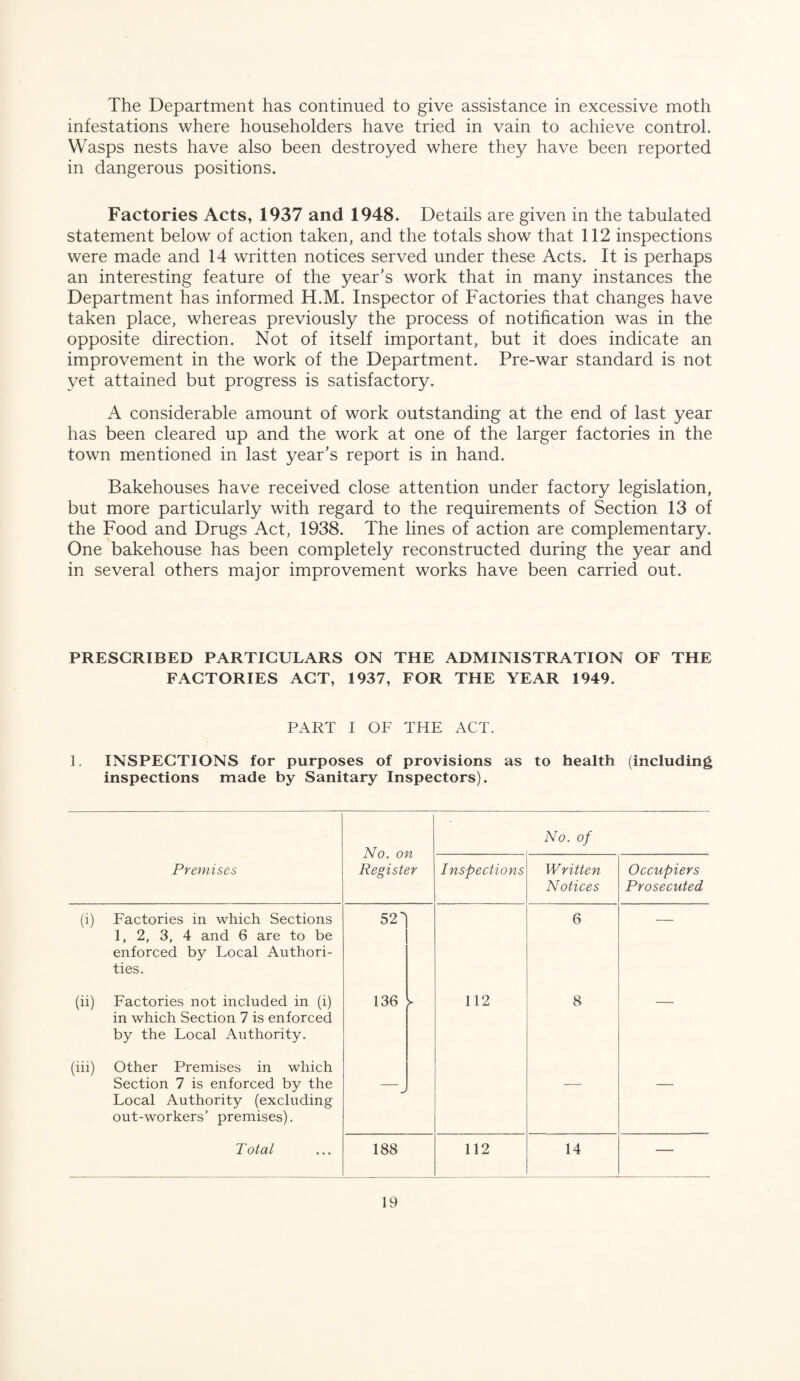 The Department has continued to give assistance in excessive moth infestations where householders have tried in vain to achieve control. Wasps nests have also been destroyed where they have been reported in dangerous positions. Factories Acts, 1937 and 1948. Details are given in the tabulated statement below of action taken, and the totals show that 112 inspections were made and 14 written notices served under these Acts. It is perhaps an interesting feature of the year’s work that in many instances the Department has informed H.M. Inspector of Factories that changes have taken place, whereas previously the process of notification was in the opposite direction. Not of itself important, but it does indicate an improvement in the work of the Department. Pre-war standard is not yet attained but progress is satisfactory. A considerable amount of work outstanding at the end of last year has been cleared up and the work at one of the larger factories in the town mentioned in last year’s report is in hand. Bakehouses have received close attention under factory legislation, but more particularly with regard to the requirements of Section 13 of the Food and Drugs Act, 1938. The lines of action are complementary. One bakehouse has been completely reconstructed during the year and in several others major improvement works have been carried out. PRESCRIBED PARTICULARS ON THE ADMINISTRATION OF THE FACTORIES ACT, 1937, FOR THE YEAR 1949. PART I OF THE ACT. 1. INSPECTIONS for purposes of provisions as to health (including inspections made by Sanitary Inspectors). No. on Register No. of Premises Inspections Written Notices Occupiers Prosecuted (h Factories in which Sections 1, 2, 3, 4 and 6 are to be enforced by Local Authori¬ ties. 52' 6 (ii) Factories not included in (i) in which Section 7 is enforced by the Local Authority. 136 112 8 — (iii) Other Premises in which Section 7 is enforced by the Local Authority (excluding out-workers’ premises). J — — Total 188 112 14 —