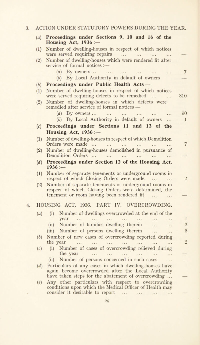 3. ACTION UNDER STATUTORY POWERS DURING THE YEAR. (a) Proceedings under Sections 9, 10 and 16 of the Housing Act, 1936 :— (1) Number of dwelling-houses in respect of which notices were served requiring repairs ... ... ... ... — (2) Number of dwelling-houses which were rendered fit after service of formal notices :— (а) By owners... . ... ... ... 7 (б) By Local Authority in default of owners — (d) Proceedings under Public Health Acts — (1) Number of dwelling-houses in respect of which notices were served requiring defects to be remedied ... ... 310 (2) Number of dwelling-houses in which defects were remedied after service of formal notices — (a) By owners ... ... ... ... ... ... 90 (d) By Local Authority in default of owners ... 1 (c) Proceedings under Sections 11 and 13 of the Housing Act, 1936 :— (1) Number of dwelling-houses in respect of which Demolition Orders were made ... ... ... ... ... ... 7 (2) Number of dwelling-houses demolished in pursuance of Demolition Orders ... ... ... ... ... ... — (d) Proceedings under Section 12 of the Housing Act, 1936 (1) Number of separate tenements or underground rooms in respect of which Closing Orders were made ... ... 2 (2) Number of separate tenements or underground rooms in respect of which Closing Orders were determined, the tenement or room having been rendered fit ... ... — 4. HOUSING ACT, 1936. PART IV. OVERCROWDING. (a) (i) Number of dwellings overcrowded at the end of the ^ir ... ... ... ... ... ... ... 1 (ii) Number of families dwelling therein ... ... 2 (hi) Number of persons dwelling therein ... ... 6 (d) Number of new cases of overcrowding reported during the year ... ... ... ... ... ... ... 2 (c) (i) Number of cases of overcrowding relieved during the year ... ... ... ... _ ... — (ii) Number of persons concerned in such cases ... — (d) Particulars of any cases in which dwelling-houses have again become overcrowded after the Local Authority have taken steps for the abatement of overcrowding ... — (e) Any other particulars with respect to overcrowding conditions upon which the Medical Officer of Health may consider it desirable to report ... ... ... ... —