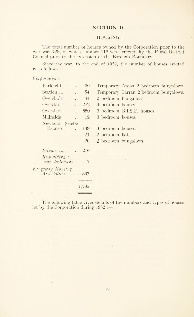 HOUSING. The total number of houses owned by the Corporation prior to the war was 728, of which number 116 were erected by the Rural District Council prior to the extension of the Borough Boundary. Since the war, to the end of 1952, the number of houses erected is as follows :— Corporation : Parklield 60 Temporary Arcon 2 bedroom bungalows. Station ... 54 Temporary Tarran 2 bedroom bungalows. Overslade 44 2 bedroom bungalows. Overslade 272 3 bedroom houses. Overslade 550 3 bedroom B.I.S.F. houses. Mill fields 12 3 bedroom houses. N ewb old (Gleb e Estate) 139 3 bedroom houses. 24 2 bedroom flats. 20 Z bedroom bungalows. Private ... 216 Re-building : (tear destroyed) 7 Kingsway Hoiising Association 367 1,765 The following table gives details of the numbers and types of houses let by the Corporation during 1952 :—