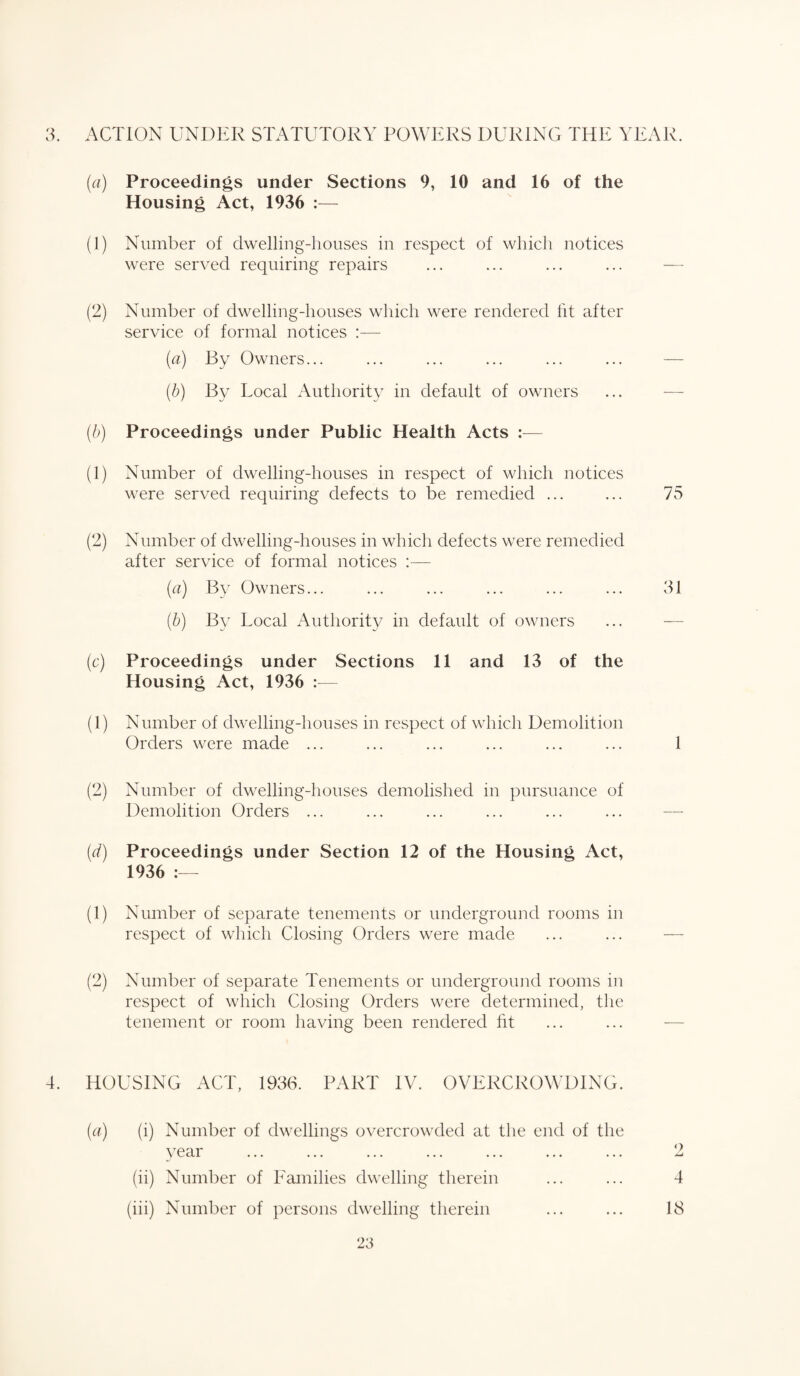 3. ACTION UNDER STATUTORY POWERS DURING THE YEAR. (a) Proceedings under Sections 9, 10 and 16 of the Housing Act, 1936 :— (1) Number of dwelling-houses in respect of which notices were served requiring repairs (2) Number of dwelling-houses which were rendered fit after service of formal notices :— (a) By Owners... (b) By Local Authority in default of owners (■b) Proceedings under Public Health Acts :— (1) Number of dwelling-houses in respect of which notices were served requiring defects to be remedied ... ... 75 (2) Number of dwelling-houses in which defects were remedied after service of formal notices :— (a) By Owners... ... ... ... ... ... 31 (.b) By Local Authority in default of owners (c) Proceedings under Sections 11 and 13 of the Housing Act, 1936 :— (1) Number of dwelling-houses in respect of which Demolition Orders were made ... ... ... ... ... ... 1 (2) Number of dwelling-houses demolished in pursuance of Demolition Orders ... (d) Proceedings under Section 12 of the Housing Act, 1936 :—- (1) Number of separate tenements or underground rooms in respect of which Closing Orders were made (2) Number of separate Tenements or underground rooms in respect of which Closing Orders were determined, the tenement or room having been rendered fit 4. HOUSING ACT, 1936. PART IV. OVERCROWDING. (a) (i) Number of dwellings overcrowded at the end of the year ... ... ... ... ... ... ... 2 (ii) Number of Families dwelling therein ... ... 4 (iii) Number of persons dwelling therein ... ... 18