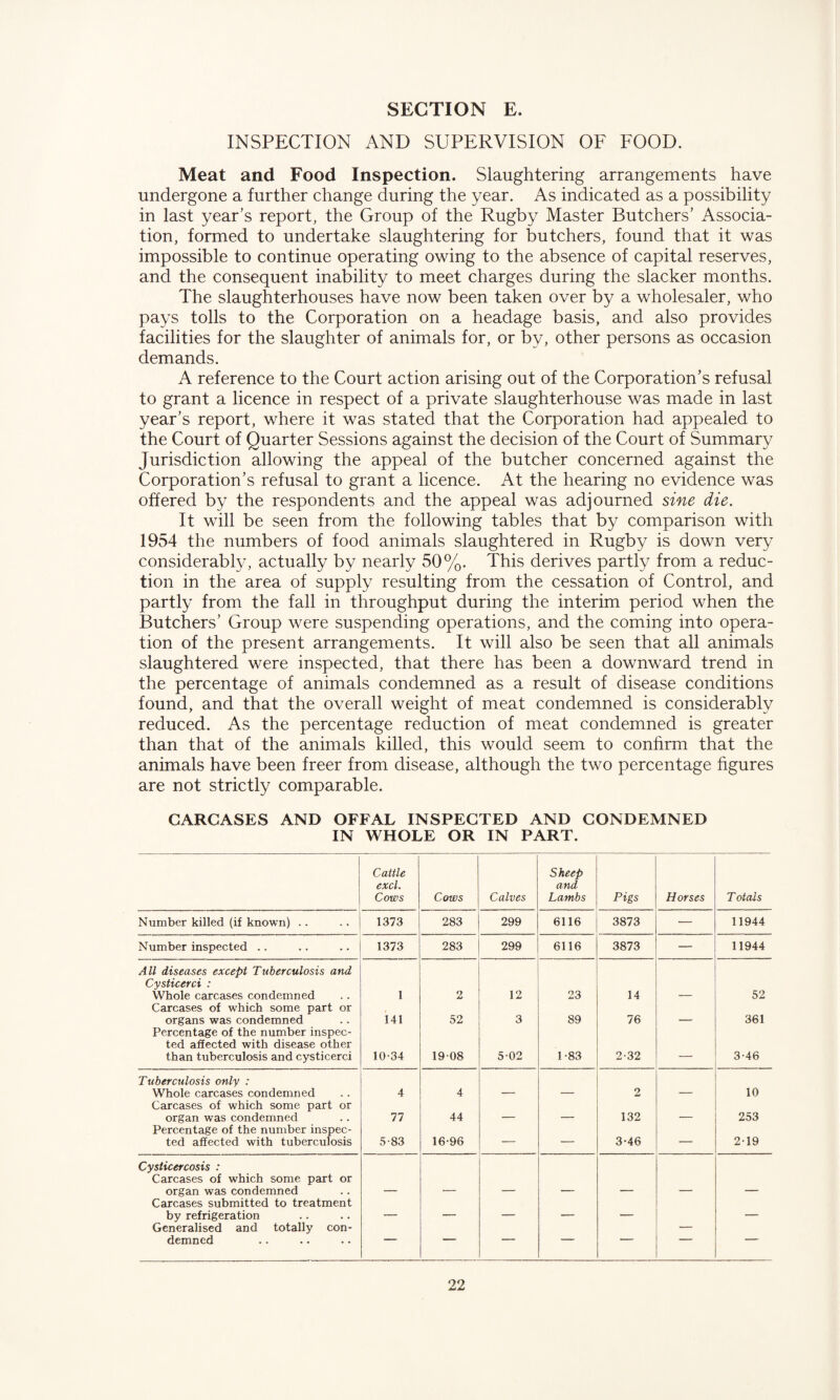 INSPECTION AND SUPERVISION OF FOOD. Meat and Food Inspection. Slaughtering arrangements have undergone a further change during the year. As indicated as a possibility in last year’s report, the Group of the Rugby Master Butchers’ Associa¬ tion, formed to undertake slaughtering for butchers, found that it was impossible to continue operating owing to the absence of capital reserves, and the consequent inability to meet charges during the slacker months. The slaughterhouses have now been taken over by a wholesaler, who pays tolls to the Corporation on a headage basis, and also provides facilities for the slaughter of animals for, or by, other persons as occasion demands. A reference to the Court action arising out of the Corporation’s refusal to grant a licence in respect of a private slaughterhouse was made in last year’s report, where it was stated that the Corporation had appealed to the Court of Quarter Sessions against the decision of the Court of Summary Jurisdiction allowing the appeal of the butcher concerned against the Corporation’s refusal to grant a licence. At the hearing no evidence was offered by the respondents and the appeal was adjourned sine die. It will be seen from the following tables that by comparison with 1954 the numbers of food animals slaughtered in Rugby is down very considerably, actually by nearly 50%. This derives partly from a reduc¬ tion in the area of supply resulting from the cessation of Control, and partly from the fall in throughput during the interim period when the Butchers’ Group were suspending operations, and the coming into opera¬ tion of the present arrangements. It will also be seen that all animals slaughtered were inspected, that there has been a downward trend in the percentage of animals condemned as a result of disease conditions found, and that the overall weight of meat condemned is considerably reduced. As the percentage reduction of meat condemned is greater than that of the animals killed, this would seem to confirm that the animals have been freer from disease, although the two percentage figures are not strictly comparable. CARCASES AND OFFAL INSPECTED AND CONDEMNED IN WHOLE OR IN PART. Cattle excl. Cows Cows Calves Sheep and Lambs Pigs Horses T otals Number killed (if known) . . 1373 283 299 6116 3873 — 11944 Number inspected . . 1373 283 299 6116 3873 — 11944 All diseases except Tuberculosis and Cysticerci : Whole carcases condemned 1 2 12 23 14 52 Carcases of which some part or organs was condemned 141 52 3 89 76 _ 361 Percentage of the number inspec¬ ted affected with disease other than tuberculosis and cysticerci 10-34 19-08 502 1-83 2-32 — 3-46 Tuberculosis only : Whole carcases condemned 4 4 2 10 Carcases of which some part or organ was condemned 77 44 , _ 132 _ 253 Percentage of the number inspec¬ ted affected with tuberculosis 5-83 16-96 — — 3-46 — 2-19 Cysticercosis : Carcases of which some part or organ was condemned Carcases submitted to treatment by refrigeration _ __- _ ,_ _ _ Generalised and totally con¬ demned — — — — — —