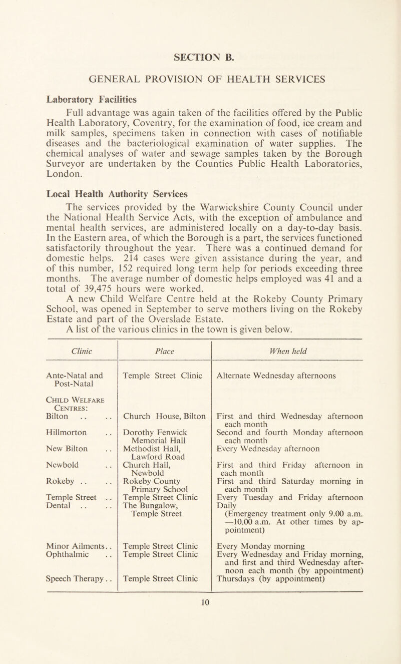 GENERAL PROVISION OF HEALTH SERVICES Laboratory Facilities Full advantage was again taken of the facilities offered by the Public Health Laboratory, Coventry, for the examination of food, ice cream and milk samples, specimens taken in connection with cases of notifiable diseases and the bacteriological examination of water supplies. The chemical analyses of water and sewage samples taken by the Borough Surveyor are undertaken by the Counties Public Health Laboratories, London. Local Health Authority Services The services provided by the Warwickshire County Council under the National Health Service Acts, with the exception of ambulance and mental health services, are administered locally on a day-to-day basis. In the Eastern area, of which the Borough is a part, the services functioned satisfactorily throughout the year. There was a continued demand for domestic helps. 214 cases were given assistance during the year, and of this number, 152 required long term help for periods exceeding three months. The average number of domestic helps employed was 41 and a total of 39,475 hours were worked. A new Child Welfare Centre held at the Rokeby County Primary School, was opened in September to serve mothers living on the Rokeby Estate and part of the Overslade Estate. A list of the various clinics in the town is given below. Clinic Place When held Ante-Natal and Post-Natal Child Welfare Centres : Temple Street Clinic Alternate Wednesday afternoons Bilton Church House, Bilton First and third Wednesday afternoon each month Hillmorton Dorothy Fenwick Memorial Hall Second and fourth Monday afternoon each month New Bilton Methodist Hall, Lawford Road Every Wednesday afternoon Newbold Church Hall, Newbold First and third Friday afternoon in each month Rokeby .. Rokeby County Primary School First and third Saturday morning in each month Temple Street .. Temple Street Clinic Every Tuesday and Friday afternoon Dental The Bungalow, Temple Street Daily (Emergency treatment only 9.00 a.m. —10.00 a.m. At other times by ap¬ pointment) Minor Ailments.. Temple Street Clinic Every Monday morning Ophthalmic Temple Street Clinic Every Wednesday and Friday morning, and first and third Wednesday after¬ noon each month (by appointment) Speech Therapy.. Temple Street Clinic Thursdays (by appointment)