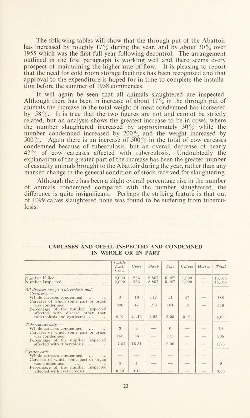 The following tables will show that the through put of the Abattoir has increased by roughly 17% during the year, and by about 30% over 1955 which was the first full year following decontrol. The arrangement outlined in the first paragraph is working well and there seems every prospect of maintaining the higher rate of flow. It is pleasing to report that the need for cold room storage facilities has been recognised and that approval to the expenditure is hoped for in time to complete the installa¬ tion before the summer of 1958 commences. It will again be seen that all animals slaughtered are inspected. Although there has been in increase of about 17% in the through put of animals the increase in the total weight of meat condemned has increased by *58%. It is true that the two figures are not and cannot be strictly related, but an analysis shows the greatest increase to be in cows, where the number slaughtered increased by approximately 30% while the number condemned increased by 200% and the weight increased by 500%. Again there is an increase of 500% in the total of cow carcases condemned because of tuberculosis, but an overall decrease of nearly 47 % of cow carcases affected with tuberculosis. Undoubtedly the explanation of the greater part of the increase has been the greater number of casualty animals brought to the Abattoir during the year, rather than any marked change in the general condition of stock received for slaughtering. Although there has been a slight overall percentage rise in the number of animals condemned compared with the number slaughtered, the difference is quite insignificant. Perhaps the striking feature is that out of 1099 calves slaughtered none was found to be suffering from tubercu¬ losis. CARCASES AND OFFAL INSPECTED AND CONDEMNED IN WHOLE OR IN PART Cattle Excl. Cows Cows Sheep Pigs Calves Horses Total Number Killed 2,099 233 8,807 5,927 1,099 — 18,165 Number Inspected 2,099 233 8,807 5,927 1,099 — 18,165 All diseases except Tubercolosis and Cysticerci — Whole carcases condemned 8 10 112 11 47 188 Carcases of which some part or organ was condemned 200 47 120 164 18 549 Percentage of the number inspected affected with disease other than tubercolosis and cysticerci ... 9.91 24.46 2.63 2.95 5.91 — 4.06 Tubercolosis only — Whole carcases condemned 3 5 6 14 Carcases of which some part or organ was condemned 156 33 _ 116 305 Percentage of the number inspected affected with tubercolosis 7.57 16.31 — 2.06 — — 1.76 Cysticercosis — Whole carcases condemned Carcases of which some part or organ was condemned 8 1 ___ _ _ 9 Percentage of the number inspected affected with cysticercosis 0.39 0.43 — — — — 0.05