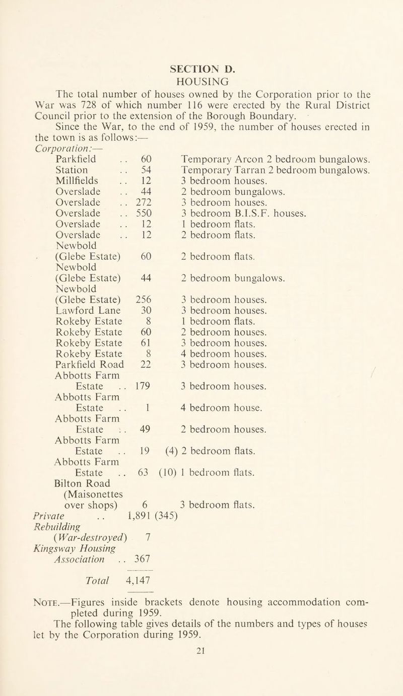 HOUSING The total number of houses owned by the Corporation prior to the War was 728 of which number 116 were erected by the Rural District Council prior to the extension of the Borough Boundary. Since the War, to the end of 1959, the number of houses erected in the town is as follows:— Corporation:— Parkfield 60 Temporary Arcon 2 bedroom bungalows. Station 54 Temporary Tarran 2 bedroom bungalows. Millfields 12 3 bedroom houses. Overslade 44 2 bedroom bungalows. Overslade 272 3 bedroom houses. Overslade 550 3 bedroom B.I.S.F. houses. Overslade 12 1 bedroom flats. Overslade Newbold 12 2 bedroom flats. (Glebe Estate) Newbold 60 2 bedroom flats. (Glebe Estate) Newbold 44 2 bedroom bungalows. (Glebe Estate) 256 3 bedroom houses. Lawford Lane 30 3 bedroom houses. Rokeby Estate 8 1 bedroom flats. Rokeby Estate 60 2 bedroom houses. Rokeby Estate 61 3 bedroom houses. Rokeby Estate 8 4 bedroom houses. Parkfield Road Abbotts Farm 22 3 bedroom houses. Estate Abbotts Farm 179 3 bedroom houses. Estate Abbotts Farm 1 4 bedroom house. Estate Abbotts Farm 49 2 bedroom houses. Estate Abbotts Farm 19 (4) 2 bedroom flats. Estate Bilton Road (Maisonettes 63 (10) 1 bedroom flats. over shops) 6 3 bedroom flats. Private Rebuilding 1,891 (345) (War-destroyed) Kings way Housing 7 Association 367 Total 4,147 Note.—Figures inside brackets denote housing accommodation com¬ pleted during 1959. The following table gives details of the numbers and types of houses let by the Corporation during 1959.