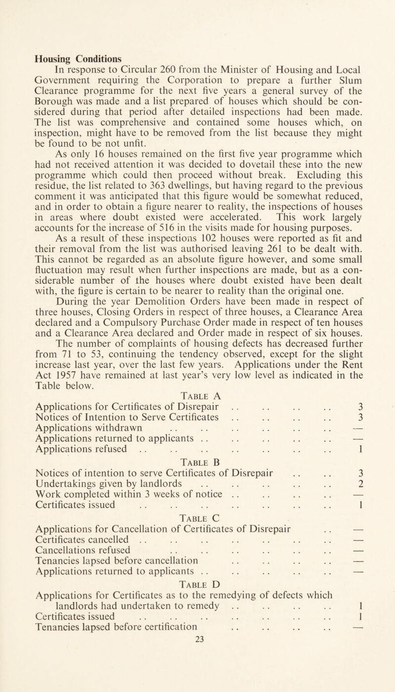 Housing Conditions In response to Circular 260 from the Minister of Housing and Local Government requiring the Corporation to prepare a further Slum Clearance programme for the next five years a general survey of the Borough was made and a list prepared of houses which should be con¬ sidered during that period after detailed inspections had been made. The list was comprehensive and contained some houses which, on inspection, might have to be removed from the list because they might be found to be not unfit. As only 16 houses remained on the first five year programme which had not received attention it was decided to dovetail these into the new programme which could then proceed without break. Excluding this residue, the list related to 363 dwellings, but having regard to the previous comment it was anticipated that this figure would be somewhat reduced, and in order to obtain a figure nearer to reality, the inspections of houses in areas where doubt existed were accelerated. This work largely accounts for the increase of 516 in the visits made for housing purposes. As a result of these inspections 102 houses were reported as fit and their removal from the list was authorised leaving 261 to be dealt with. This cannot be regarded as an absolute figure however, and some small fluctuation may result when further inspections are made, but as a con¬ siderable number of the houses where doubt existed have been dealt with, the figure is certain to be nearer to reality than the original one. During the year Demolition Orders have been made in respect of three houses, Closing Orders in respect of three houses, a Clearance Area declared and a Compulsory Purchase Order made in respect of ten houses and a Clearance Area declared and Order made in respect of six houses. The number of complaints of housing defects has decreased further from 71 to 53, continuing the tendency observed, except for the slight increase last year, over the last few years. Applications under the Rent Act 1957 have remained at last year’s very low level as indicated in the Table below. Table A Applications for Certificates of Disrepair . . .. .. .. 3 Notices of Intention to Serve Certificates .. .. .. .. 3 Applications withdrawn .. .. . . . . .. .. — Applications returned to applicants .. .. .. .. .. — Applications refused .. . . .. .. . . .. .. 1 Table B Notices of intention to serve Certificates of Disrepair .. .. 3 Undertakings given by landlords .. .. .. .. .. 2 Work completed within 3 weeks of notice . . .. .. .. — Certificates issued . . . . . . . . . . . . .. 1 Table C Applications for Cancellation of Certificates of Disrepair Certificates cancelled .. . . . . .. .. .. .. — Cancellations refused .. .. .. .. .. .. — Tenancies lapsed before cancellation .. .. .. .. — Applications returned to applicants .. .. .. .. .. — Table D Applications for Certificates as to the remedying of defects which landlords had undertaken to remedy .. . . .. . . 1 Certificates issued .. .. .. .. . . .. .. 1 Tenancies lapsed before certification .. .. .. .. —