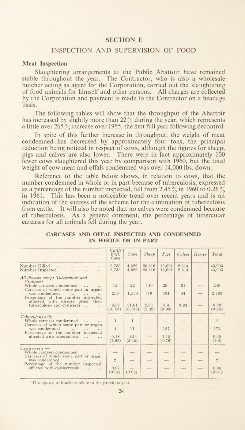 INSPECTION AND SUPERVISION OF FOOD Meat Inspection Slaughtering arrangements at the Public Abattoir have remained stable throughout the year. The Contractor, who is also a wholesale butcher acting as agent for the Corporation, carried out the slaughtering of food animals for himself and other persons. All charges are collected by the Corporation and payment is made to the Contractor on a headage basis. The following tables will show that the throughput of the Abattoir has increased by slightly more than 22 % during the year, which represents a little over 265 % increase over 1955, the first full year following decontrol. In spite of this further increase in throughput, the weight of meat condemned has decreased by approximately four tons, the principal reduction being noticed in respect of cows, although the figures for sheep, pigs and calves are also lower. There were in fact approximately 100 fewer cows slaughtered this year by comparison with 1960, but the total weight of cow meat and offals condemned was over 14,000 lbs. down. Reference to the table below shows, in relation to cows, that the number condemned in whole or in part because of tuberculosis, expressed as a percentage of the number inspected, fell from 2.45 % in 1960 to 0.26 % in 1961. This has been a noticeable trend over recent years and is an indication of the success of the scheme for the elimination of tuberculosis from cattle. It will also be noted that no calves were condemned because of tuberculosis. As a general comment, the percentage of tubercular carcases for all animals fell during the year. CARCASES AND OFFAL INSPECTED AND CONDEMNED IN WHOLE OR IN PART Cattle Excl. Cows Cows Sheep Pigs Calves Horses Total Number Killed 2,730 4,622 20,616 13,621 2,314 — 43,903 Number Inspected 2,730 4,622 20,616 13,621 2,314 — 43,903 All diseases except Tuberculosis and Cysticerci —- Whole carcases condemned 12 22 146 29 31 _ 240 Carcases of which some part or organ was condemned Percentage of the number inspected 259 1,530 516 434 44 — 2,783 affected with disease other than tuberculosis and cysticerci ... 9.59 31.01 2.73 3.4 3.24 — 6.89 (10-83) (35-39) (5-82) (3-93) (9-26) Tuberculosis only — Whole carcases condemned Carcases of which some part or organ 1 1 — — — — 2 was condemned Percentage of the number inspected 4 11 — 157 — — 172 affected with tuberculosis 0.18 0.26 — 1.15 — — 0.40 (1-99) (2-45) (1-76) (1-0) Cysticercosis — Whole carcases condemned Carcases of which some part or organ — — — — — — — was condemned 2 — — — — — 2 Percentage of the number inspected affected with cysticercosis 0.07 — — — — — 0.04 (0-04) (0-02) (0-01) The figures in brackets relate to the previous year.