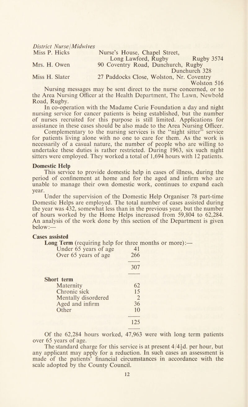 District Nurse I Midwives Miss P. Hicks Nurse’s House, Chapel Street, Long Lawford, Rugby Rugby 3574 Mrs. H. Owen 90 Coventry Road, Dunchurch, Rugby Dunchurch 328 Miss H. Slater 27 Paddocks Close, Wolston, Nr. Coventry Wolston 516 Nursing messages may be sent direct to the nurse concerned, or to the Area Nursing Officer at the Health Department, The Lawn, Newbold Road, Rugby. In co-operation with the Madame Curie Foundation a day and night nursing service for cancer patients is being established, but the number of nurses recruited for this purpose is still limited. Applications for assistance in these cases should be also made to the Area Nursing Officer. Complementary to the nursing services is the “night sitter” service for patients living alone with no one to care for them. As the work is necessarily of a casual nature, the number of people who are willing to undertake these duties is rather restricted. During 1963, six such night sitters were employed. They worked a total of 1,694 hours with 12 patients. Domestic Help This service to provide domestic help in cases of illness, during the period of confinement at home and for the aged and infirm who are unable to manage their own domestic work, continues to expand each year. Under the supervision of the Domestic Help Organiser 78 part-time Domestic Helps are employed. The total number of cases assisted during the year was 432, somewhat less than in the previous year, but the number of hours worked by the Home Helps increased from 59,804 to 62,284. An analysis of the work done by this section of the Department is given below:— Cases assisted Long Term (requiring help for three months or more):— Under 65 years of age 41 Over 65 years of age 266 307 Short term Maternity 62 Chronic sick 15 Mentally disordered 2 Aged and infirm 36 Other 10 125 Of the 62,284 hours worked, 47,963 were with long term patients over 65 years of age. The standard charge for this service is at present 4/4M. per hour, but any applicant may apply for a reduction. In such cases an assessment is made of the patients’ financial circumstances in accordance with the scale adopted by the County Council.