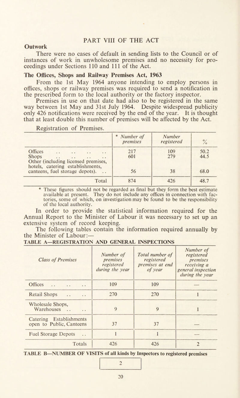 PART VIII OF THE ACT Outwork There were no cases of default in sending lists to the Council or of instances of work in unwholesome premises and no necessity for pro¬ ceedings under Sections 110 and 111 of the Act. The Offices, Shops and Railway Premises Act, 1963 From the 1st May 1964 anyone intending to employ persons in offices, shops or railway premises was required to send a notification in the prescribed form to the local authority or the factory inspector. Premises in use on that date had also to be registered in the same way between 1st May and 31st July 1964. Despite widespread publicity only 426 notifications were received by the end of the year. It is thought that at least double this number of premises will be affected by the Act. Registration of Premises. * Number of Number premises registered /o Offices .. •• •• .. 217 109 50.2 Shops Other (including licensed premises. 601 279 44.5 hotels, catering establishments, canteens, fuel storage depots). 56 38 68.0 Total 874 426 48.7 * These figures should not be regarded as final but they form the best estimate available at present. They do not include any offices in connection with fac¬ tories, some of which, on investigation may be found to be the responsibility of the local authority. In order to provide the statistical information required for the Annual Report to the Minister of Labour it was necessary to set up an extensive system of record keeping. The following tables contain the information required annually by the Minister of Labour:— TABLE A—REGISTRATION AND GENERAL INSPECTIONS Class of Premises Number of premises registered during the year Total number of registered premises at end of year Number of registered premises receiving a general inspection during the year Offices 109 109 — Retail Shops 270 270 1 Wholesale Shops, Warehouses 9 9 1 Catering Establishments open to Public, Canteens 37 37 — Fuel Storage Depots 1 1 — Totals 426 426 2 TABLE B—NUMBER OF VISITS of all kinds by Inspectors to registered premises 2