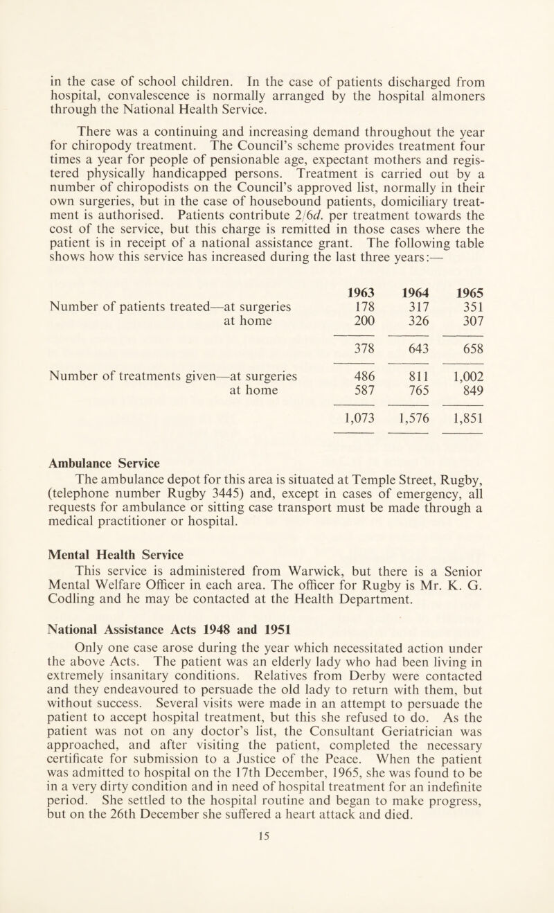 in the case of school children. In the case of patients discharged from hospital, convalescence is normally arranged by the hospital almoners through the National Health Service. There was a continuing and increasing demand throughout the year for chiropody treatment. The Council’s scheme provides treatment four times a year for people of pensionable age, expectant mothers and regis¬ tered physically handicapped persons. Treatment is carried out by a number of chiropodists on the Council’s approved list, normally in their own surgeries, but in the case of housebound patients, domiciliary treat¬ ment is authorised. Patients contribute 2l6d. per treatment towards the cost of the service, but this charge is remitted in those cases where the patient is in receipt of a national assistance grant. The following table shows how this service has increased during the last three years:— Number of patients treated—at surgeries at home Number of treatments given—at surgeries at home 1963 1964 1965 178 317 351 200 326 307 378 643 658 486 811 1,002 587 765 849 1,073 1,576 1,851 Ambulance Service The ambulance depot for this area is situated at Temple Street, Rugby, (telephone number Rugby 3445) and, except in cases of emergency, all requests for ambulance or sitting case transport must be made through a medical practitioner or hospital. Mental Health Service This service is administered from Warwick, but there is a Senior Mental Welfare Officer in each area. The officer for Rugby is Mr. K. G. Codling and he may be contacted at the Health Department. National Assistance Acts 1948 and 1951 Only one case arose during the year which necessitated action under the above Acts. The patient was an elderly lady who had been living in extremely insanitary conditions. Relatives from Derby were contacted and they endeavoured to persuade the old lady to return with them, but without success. Several visits were made in an attempt to persuade the patient to accept hospital treatment, but this she refused to do. As the patient was not on any doctor’s list, the Consultant Geriatrician was approached, and after visiting the patient, completed the necessary certificate for submission to a Justice of the Peace. When the patient was admitted to hospital on the 17th December, 1965, she was found to be in a very dirty condition and in need of hospital treatment for an indefinite period. She settled to the hospital routine and began to make progress, but on the 26th December she suffered a heart attack and died.