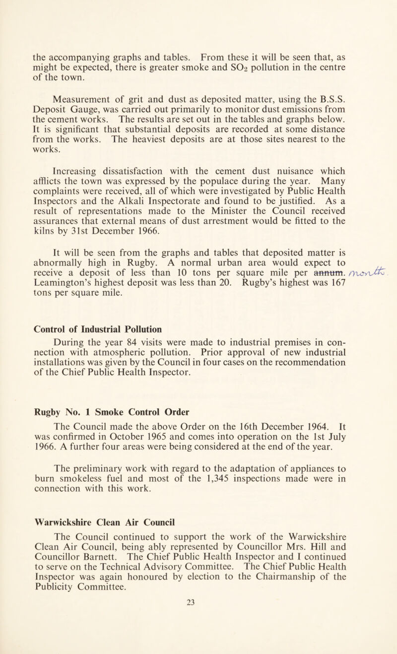 the accompanying graphs and tables. From these it will be seen that, as might be expected, there is greater smoke and SO2 pollution in the centre of the town. Measurement of grit and dust as deposited matter, using the B.S.S. Deposit Gauge, was carried out primarily to monitor dust emissions from the cement works. The results are set out in the tables and graphs below. It is significant that substantial deposits are recorded at some distance from the works. The heaviest deposits are at those sites nearest to the works. Increasing dissatisfaction with the cement dust nuisance which afflicts the town was expressed by the populace during the year. Many complaints were received, all of which were investigated by Public Health Inspectors and the Alkali Inspectorate and found to be justified. As a result of representations made to the Minister the Council received assurances that external means of dust arrestment would be fitted to the kilns by 31st December 1966. It will be seen from the graphs and tables that deposited matter is abnormally high in Rugby. A normal urban area would expect to receive a deposit of less than 10 tons per square mile per annum, Leamington’s highest deposit was less than 20. Rugby’s highest was 167 tons per square mile. Control of Industrial Pollution During the year 84 visits were made to industrial premises in con¬ nection with atmospheric pollution. Prior approval of new industrial installations was given by the Council in four cases on the recommendation of the Chief Public Health Inspector. Rugby No. 1 Smoke Control Order The Council made the above Order on the 16th December 1964. It was confirmed in October 1965 and comes into operation on the 1st July 1966. A further four areas were being considered at the end of the year. The preliminary work with regard to the adaptation of appliances to burn smokeless fuel and most of the 1,345 inspections made were in connection with this work. Warwickshire Clean Air Council The Council continued to support the work of the Warwickshire Clean Air Council, being ably represented by Councillor Mrs. Hill and Councillor Barnett. The Chief Public Health Inspector and I continued to serve on the Technical Advisory Committee. The Chief Public Health Inspector was again honoured by election to the Chairmanship of the Publicity Committee.