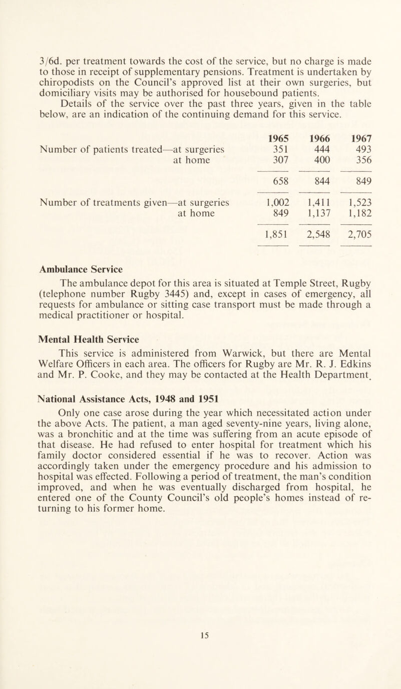 3/6d. per treatment towards the cost of the service, but no charge is made to those in receipt of supplementary pensions. Treatment is undertaken by chiropodists on the Council’s approved list at their own surgeries, but domiciliary visits may be authorised for housebound patients. Details of the service over the past three years, given in the table below, are an indication of the continuing demand for this service. 1965 1966 1967 Number of patients treated—at surgeries 351 444 493 at home 307 400 356 658 844 849 Number of treatments given—at surgeries 1,002 1,411 1,523 at home 849 1,137 1,182 1,851 2,548 2,705 Ambulance Service The ambulance depot for this area is situated at Temple Street, Rugby (telephone number Rugby 3445) and, except in cases of emergency, all requests for ambulance or sitting case transport must be made through a medical practitioner or hospital. Mental Health Service This service is administered from Warwick, but there are Mental Welfare Officers in each area. The officers for Rugby are Mr. R. J. Edkins and Mr. P. Cooke, and they may be contacted at the Health Department^ National Assistance Acts, 1948 and 1951 Only one case arose during the year which necessitated action under the above Acts. The patient, a man aged seventy-nine years, living alone, was a bronchitic and at the time was suffering from an acute episode of that disease. He had refused to enter hospital for treatment which his family doctor considered essential if he was to recover. Action was accordingly taken under the emergency procedure and his admission to hospital was effected. Following a period of treatment, the man’s condition improved, and when he was eventually discharged from hospital, he entered one of the County Council’s old people’s homes instead of re¬ turning to his former home.