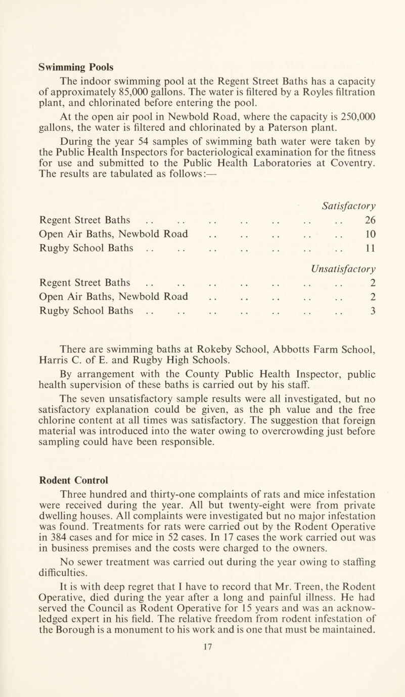 Swimming Pools The indoor swimming pool at the Regent Street Baths has a capacity of approximately 85,000 gallons. The water is filtered by a Royles filtration plant, and chlorinated before entering the pool. At the open air pool in Newbold Road, where the capacity is 250,000 gallons, the water is filtered and chlorinated by a Paterson plant. During the year 54 samples of swimming bath water were taken by the Public Health Inspectors for bacteriological examination for the fitness for use and submitted to the Public Health Laboratories at Coventry. The results are tabulated as follows:— Satisfactory Regent Street Baths .. .. .. .. .. .. .. 26 Open Air Baths, Newbold Road .. .. .. .. .. 10 Rugby School Baths .. .. .. .. .. .. .. 11 Unsatisfactory Regent Street Baths .. .. .. .. .. .. .. 2 Open Air Baths, Newbold Road .. .. .. .. .. 2 Rugby School Baths .. .. .. .. .. .. .. 3 There are swimming baths at Rokeby School, Abbotts Farm School, Harris C. of E. and Rugby High Schools. By arrangement with the County Public Health Inspector, public health supervision of these baths is carried out by his staff. The seven unsatisfactory sample results were all investigated, but no satisfactory explanation could be given, as the ph value and the free chlorine content at all times was satisfactory. The suggestion that foreign material was introduced into the water owing to overcrowding just before sampling could have been responsible. Rodent Control Three hundred and thirty-one complaints of rats and mice infestation were received during the year. All but twenty-eight were from private dwelling houses. All complaints were investigated but no major infestation was found. Treatments for rats were carried out by the Rodent Operative in 384 cases and for mice in 52 cases. In 17 cases the work carried out was in business premises and the costs were charged to the owners. No sewer treatment was carried out during the year owing to staffing difficulties. It is with deep regret that 1 have to record that Mr. Treen, the Rodent Operative, died during the year after a long and painful illness. He had served the Council as Rodent Operative for 15 years and was an acknow¬ ledged expert in his field. The relative freedom from rodent infestation of the Borough is a monument to his work and is one that must be maintained.
