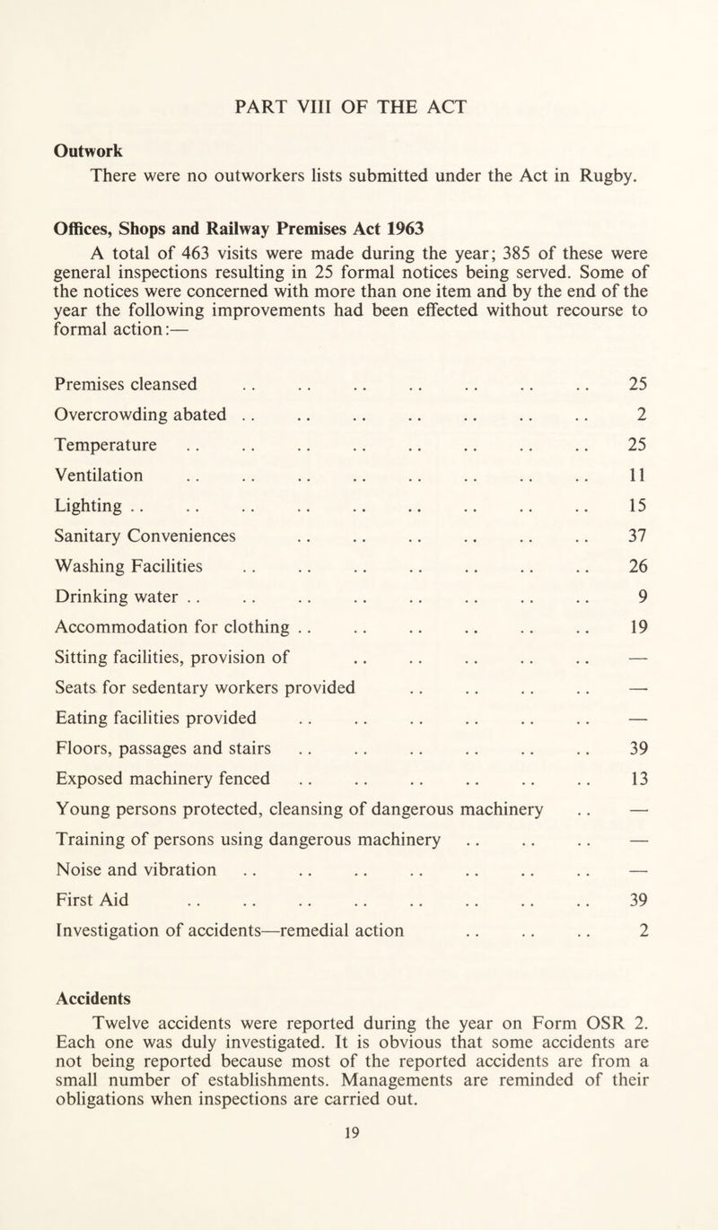 PART VIII OF THE ACT Outwork There were no outworkers lists submitted under the Act in Rugby. Offices, Shops and Railway Premises Act 1963 A total of 463 visits were made during the year; 385 of these were general inspections resulting in 25 formal notices being served. Some of the notices were concerned with more than one item and by the end of the year the following improvements had been effected without recourse to formal action:— Premises cleansed Overcrowding abated Temperature Ventilation Lighting Sanitary Conveniences Washing Facilities Drinking water Accommodation for clothing Sitting facilities, provision of Seats for sedentary workers provided Eating facilities provided Floors, passages and stairs Exposed machinery fenced Young persons protected, cleansing of dangerous machinery Training of persons using dangerous machinery Noise and vibration First Aid Investigation of accidents—remedial action 25 2 25 11 15 37 26 9 19 39 13 39 2 Accidents Twelve accidents were reported during the year on Form OSR 2. Each one was duly investigated. It is obvious that some accidents are not being reported because most of the reported accidents are from a small number of establishments. Managements are reminded of their obligations when inspections are carried out.