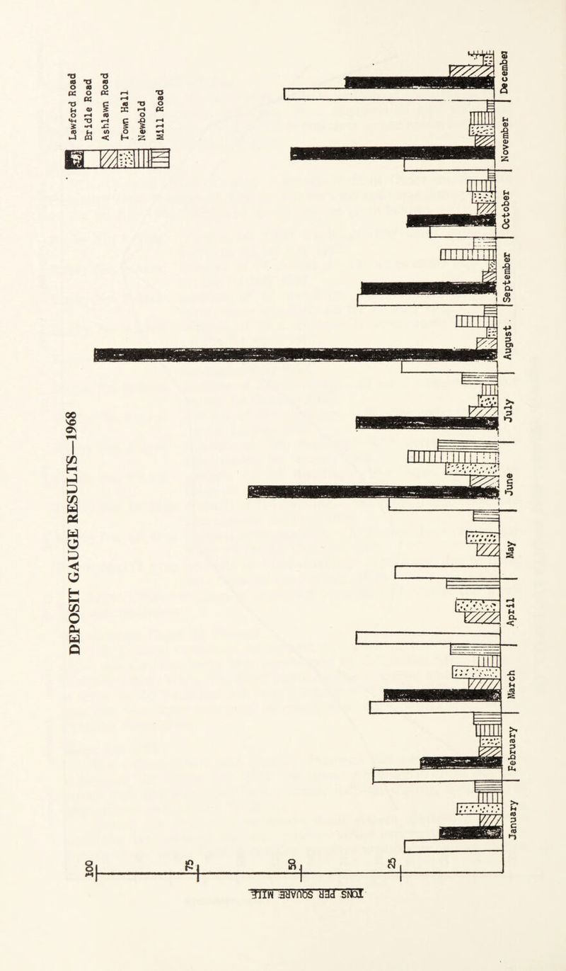 TJ m TJ 10 o <0 O VC o « rH Tt pc w—% to TJ g <0 •o o u <u r-H PC o r~4 <0 O M-i D H g x> r—i s •H x: 5 H <0 (0 ,o 0> •»-* ►J < Z S o o 31IW HHVAdS a 3d Sltal January February March