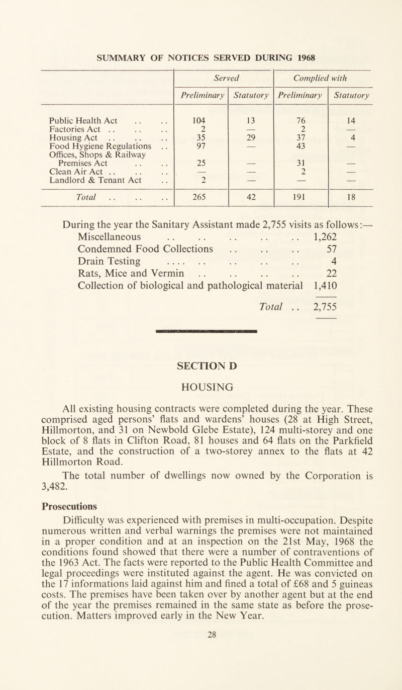 SUMMARY OF NOTICES SERVED DURING 1968 Served Complied with Preliminary Statutory Preliminary Statutory Public Health Act 104 13 76 14 Factories Act .. 2 — 2 — Housing Act 35 29 37 4 Food Hygiene Regulations .. Offices, Shops & Railway 97 — 43 — Premises Act 25 — 31 — Clean Air Act .. — — 2 — Landlord & Tenant Act 2 — — — Total 265 42 191 18 During the year the Sanitary Assistant made 2,755 visits as follows:— Miscellaneous .. .. .. .. .. 1,262 Condemned Food Collections .. .. .. 57 Drain Testing . .. .. .. 4 Rats, Mice and Vermin .. .. .. .. 22 Collection of biological and pathological material 1,410 Total .. 2,755 SECTION D HOUSING All existing housing contracts were completed during the year. These comprised aged persons’ flats and wardens’ houses (28 at High Street, Hillmorton, and 31 on Newbold Glebe Estate), 124 multi-storey and one block of 8 flats in Clifton Road, 81 houses and 64 flats on the Parkfield Estate, and the construction of a two-storey annex to the flats at 42 Hillmorton Road. The total number of dwellings now owned by the Corporation is 3,482. Prosecutions Difficulty was experienced with premises in multi-occupation. Despite numerous written and verbal warnings the premises were not maintained in a proper condition and at an inspection on the 21st May, 1968 the conditions found showed that there were a number of contraventions of the 1963 Act. The facts were reported to the Public Health Committee and legal proceedings were instituted against the agent. He was convicted on the 17 informations laid against him and fined a total of £68 and 5 guineas costs. The premises have been taken over by another agent but at the end of the year the premises remained in the same state as before the prose¬ cution. Matters improved early in the New Year.