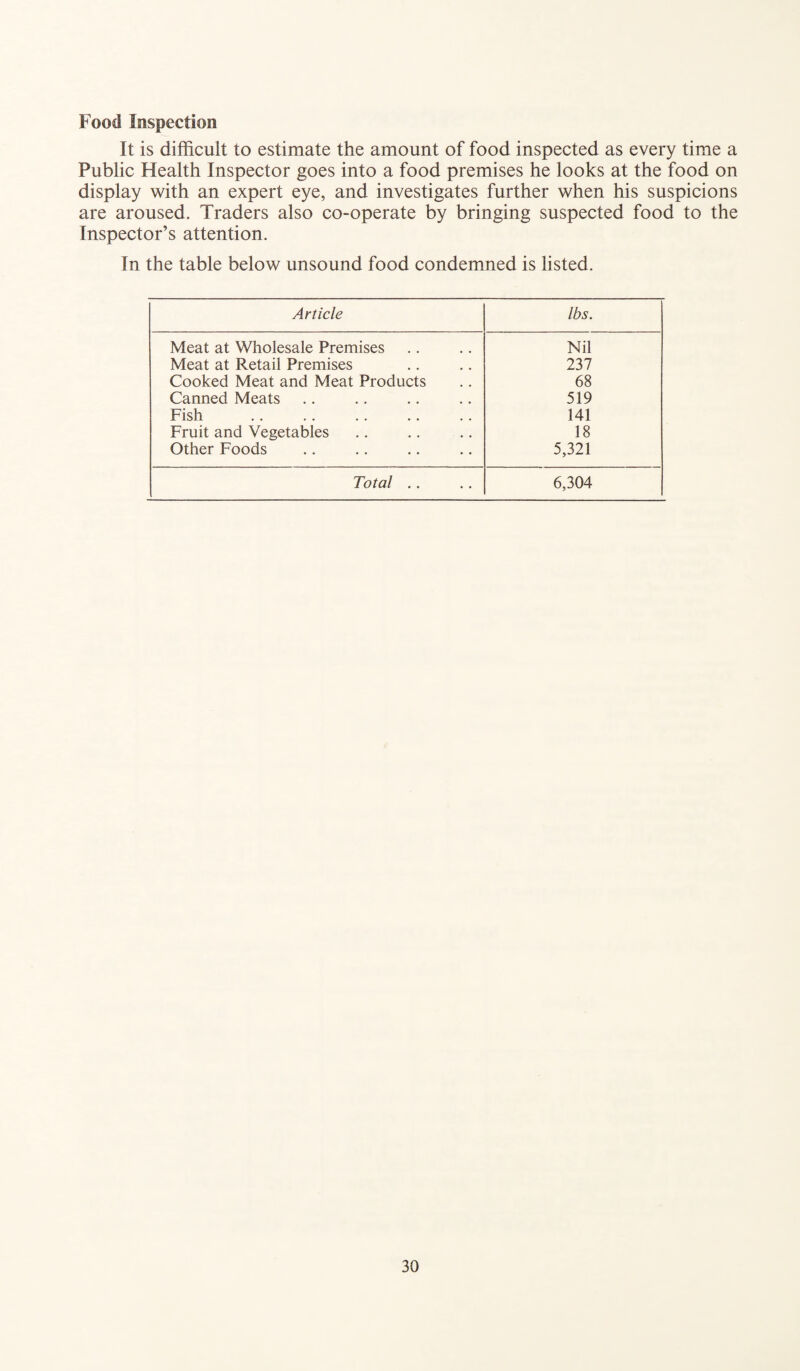 Food Inspection It is difficult to estimate the amount of food inspected as every time a Public Health Inspector goes into a food premises he looks at the food on display with an expert eye, and investigates further when his suspicions are aroused. Traders also co-operate by bringing suspected food to the Inspector’s attention. In the table below unsound food condemned is listed. Article lbs. Meat at Wholesale Premises Nil Meat at Retail Premises 237 Cooked Meat and Meat Products 68 Canned Meats 519 Fish 141 Fruit and Vegetables 18 Other Foods 5,321 Total .. 6,304