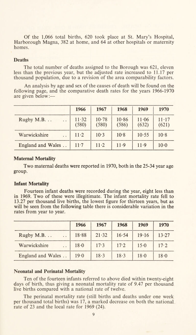 Of the 1,066 total births, 620 took place at St. Mary’s Hospital, Harborough Magna, 382 at home, and 64 at other hospitals or maternity homes. Deaths The total number of deaths assigned to the Borough was 621, eleven less than the previous year, but the adjusted rate increased to 11.17 per thousand population, due to a revision of the area comparability factors. An analysis by age and sex of the causes of death will be found on the following page, and the comparative death rates for the years 1966-1970 are given below:— 1966 1967 1968 1969 1970 Rugby M.B. .. 11-32 (580) 10-78 (580) 10-86 (586) 11 06 (632) 11-17 (621) Warwickshire 11-2 10*3 10-8 10-55 10*8 England and Wales .. 11*7 11-2 11-9 11-9 10-0 Maternal Mortality Two maternal deaths were reported in 1970, both in the 25-34 year age group. Infant Mortality Fourteen infant deaths were recorded during the year, eight less than in 1969. Two of these were illegitimate. The infant mortality rate fell to 13.27 per thousand live births, the lowest figure for thirteen years, but as will be seen from the following table there is considerable variation in the rates from year to year. 1966 1967 1968 1969 1970 Rugby M.B. .. 18*88 21-32 16-54 19-16 13-27 Warwickshire 18-0 17*3 17-2 15-0 17-2 England and Wales .. 190 18-3 18-3 18-0 18-0 Neonatal and Perinatal Mortality Ten of the fourteen infants referred to above died within twenty-eight days of birth, thus giving a neonatal mortality rate of 9.47 per thousand live births compared with a national rate of twelve. The perinatal mortality rate (still births and deaths under one week per thousand total births) was 17, a marked decrease on both the national rate of 23 and the local rate for 1969 (24).