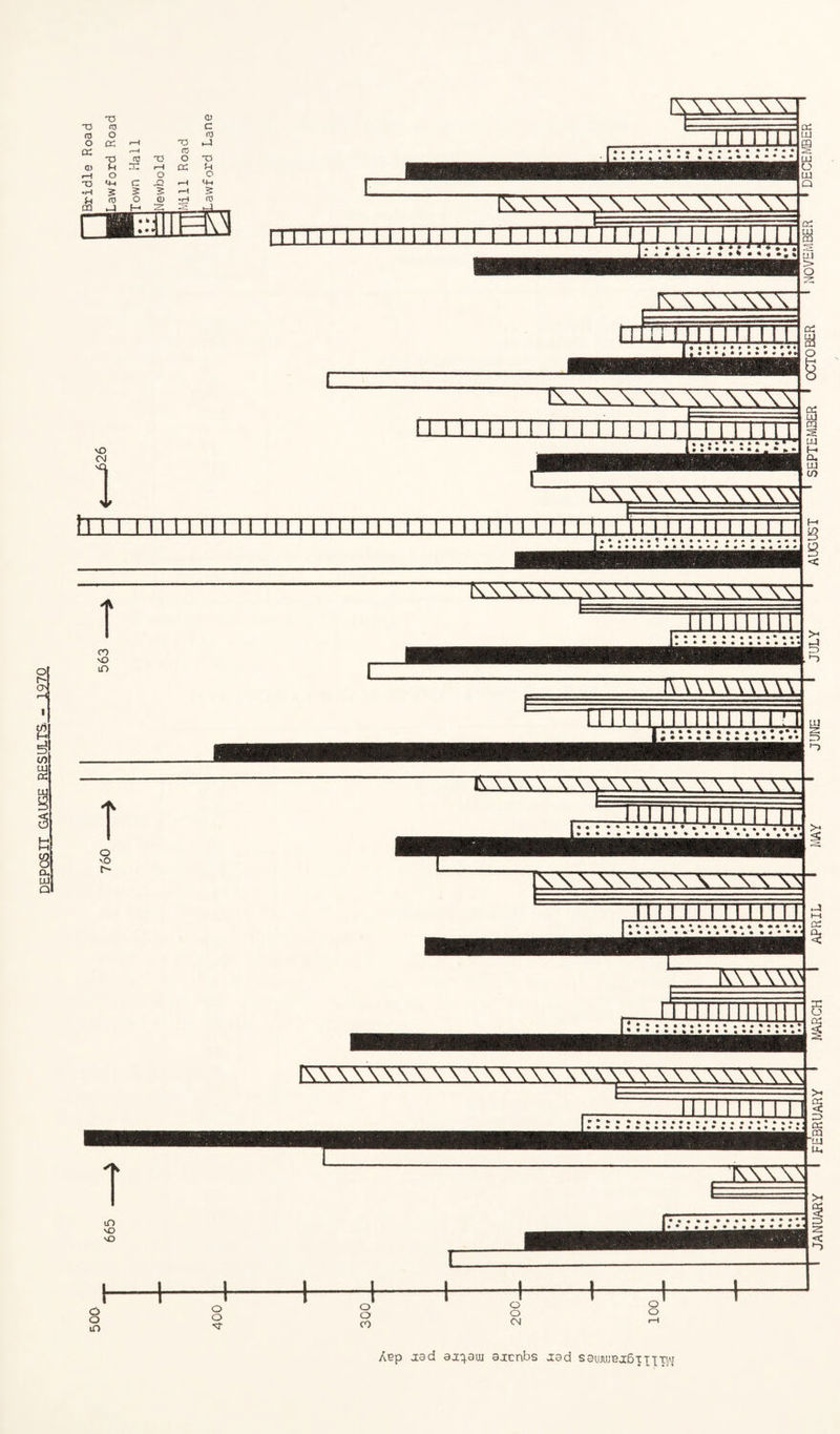 xs ro o cx X5 10 O CC QJ XS Ch O XS M-t •H 3 (-1 to □a _i (0 d: c 3 o f- X I—I o X) <D T5 fO o cc <D C 03 X T5 o <+-» 0? jdL S3 vO CM 1 tTTTT I I I I I I I I 'l 1 N\ IT I i I I I I III I I I I I I O r- 2l co t- !f> co U4 (S (- >—l 8 a, UJ Q imnum mi mu 11 in Aep xad eji^aui sjcnbs aad ssujujbj:6tti;tci/\i