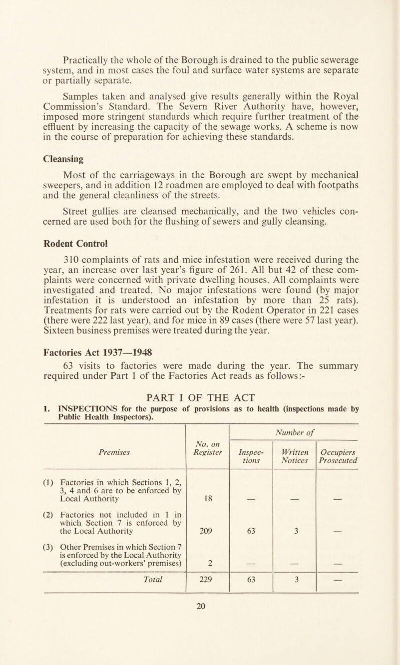 Practically the whole of the Borough is drained to the public sewerage system, and in most cases the foul and surface water systems are separate or partially separate. Samples taken and analysed give results generally within the Royal Commission’s Standard. The Severn River Authority have, however, imposed more stringent standards which require further treatment of the effluent by increasing the capacity of the sewage works. A scheme is now in the course of preparation for achieving these standards. Cleansing Most of the carriageways in the Borough are swept by mechanical sweepers, and in addition 12 roadmen are employed to deal with footpaths and the general cleanliness of the streets. Street gullies are cleansed mechanically, and the two vehicles con¬ cerned are used both for the flushing of sewers and gully cleansing. Rodent Control 310 complaints of rats and mice infestation were received during the year, an increase over last year’s figure of 261. All but 42 of these com¬ plaints were concerned with private dwelling houses. All complaints were investigated and treated. No major infestations were found (by major infestation it is understood an infestation by more than 25 rats). Treatments for rats were carried out by the Rodent Operator in 221 cases (there were 222 last year), and for mice in 89 cases (there were 57 last year). Sixteen business premises were treated during the year. Factories Act 1937—1948 63 visits to factories were made during the year. The summary required under Part 1 of the Factories Act reads as follows:- PART I OF THE ACT 1. INSPECTIONS for the purpose of provisions as to health (inspections made by Public Health Inspectors). Number of Premises No. on Register Inspec¬ tions Written Notices Occupiers Prosecuted (1) Factories in which Sections 1, 2, 3, 4 and 6 are to be enforced by Local Authority 18 (2) Factories not included in 1 in which Section 7 is enforced by the Local Authority 209 63 3 (3) Other Premises in which Section 7 is enforced by the Local Authority (excluding out-workers’ premises) 2 _ _ _ Total 229 63 3 —