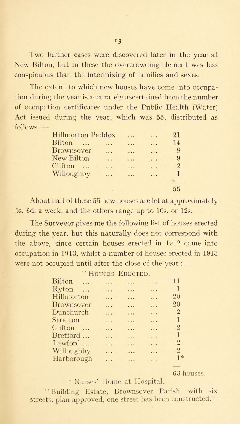 Two further cases were discovered later in the year at New Bilton, but in these the overcrowding element was less conspicuous than the intermixing of families and sexes. The extent to which new houses have come into occupa¬ tion during the year is accurately ascertained from the number of occupation certificates under the Public Health (Water) Act issued during the year, which was 55, distributed as follows :— Hillmorton Paddox ... ... 21 Bilton ... ... ... ... 14 Brownsover ... ... ... 8 New Bilton ... ... ... 9 Clifton ... ... ... ... 2 Willoughby ... ... ... 1 55 About half of these 55 new houses are let at approximately 5s. 6d. a week, and the others range up to 10s. or 12s. The Surveyor gives me the following list of houses erected during the year, but this naturally does not correspond with the above, since certain houses erected in 1912 came into occupation in 1913, whilst a number of houses erected in 1913 were not occupied until after the close of the year :— Houses Erected. Bilton Rvton Hillmorton Brownsover Dunchurch Stretton Clifton Bretford ... Lawford ... Willoughby Harborough 11 1 20 20 2 1 2 1 2 2 1* 63 houses. * Nurses’ Home at Hospital. '' Building Estate, Brownsover Parish, with six streets, plan approved, one street has been constructed.”