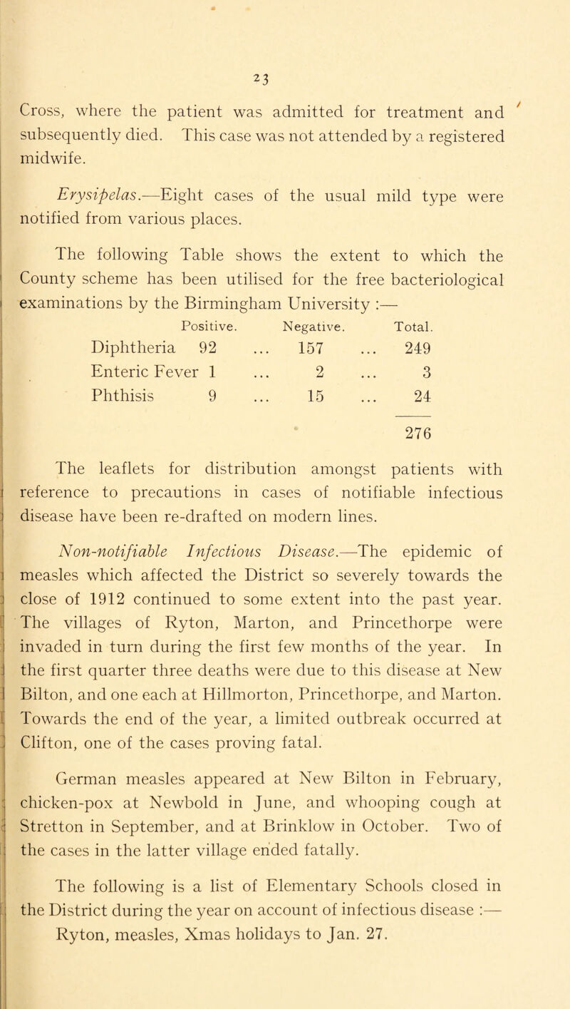 2 3 Cross, where the patient was admitted for treatment and subsequently died. This case was not attended by a registered midwife. Erysipelas.—Eight cases of the usual mild type were notified from various places. The following Table shows the extent to which the County scheme has been utilised for the free bacteriological examinations by the Birmingham University :— Positive. Negative. Total. Diphtheria 92 157 249 Enteric Fever 1 2 3 Phthisis 9 15 24 276 The leaflets for distribution amongst patients with reference to precautions in cases of notifiable infectious disease have been re-drafted on modern lines. Non-notifiable Infections Disease.—The epidemic of measles which affected the District so severely towards the close of 1912 continued to some extent into the past year. The villages of Ryton, Marton, and Princethorpe were invaded in turn during the first few months of the year. In the first quarter three deaths were due to this disease at New Bilton, and one each at Hillmorton, Princethorpe, and Marton. Towards the end of the year, a limited outbreak occurred at Clifton, one of the cases proving fatal. German measles appeared at New Bilton in February, chicken-pox at Newbold in June, and whooping cough at Stretton in September, and at Brinklow in October. Two of the cases in the latter village ended fatally. The following is a list of Elementary Schools closed in the District during the year on account of infectious disease :— Ryton, measles, Xmas holidays to Jan. 27.