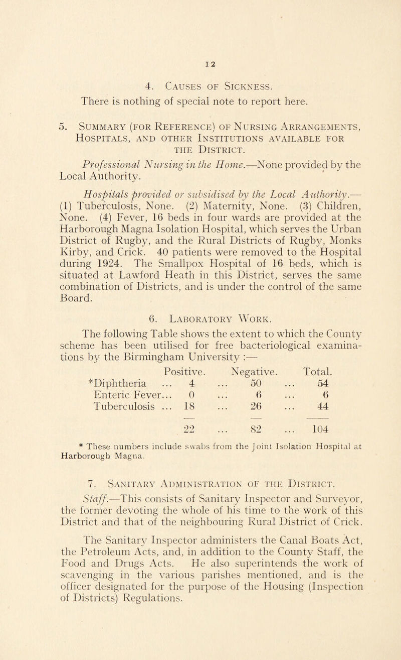 4. Causes of Sickness. There is nothing of special note to report here. 5. Summary (for Reference) of Nursing Arrangements, Hospitals, and other Institutions available for the District. Professional Nursing in the Home.—None provided by the Local Authority. Hospitals provided or subsidised by the Local Authority.— (1) Tuberculosis, None. (2) Maternity, None. (3) Children, None. (4) Fever, 16 beds in four wards are provided at the Harborough Magna Isolation Hospital, which serves the Urban District of Rugby, and the Rural Districts of Rugby, Monks Kirby, and Crick. 40 patients were removed to the Hospital during 1924. The Smallpox Hospital of 16 beds, which is situated at Lawford Heath in this District, serves the same combination of Districts, and is under the control of the same Board. 6. Laboratory Work. The following Table showTs the extent to which the County scheme has been utilised for free bacteriological examina¬ tions by the Birmingham University Positive. Negative. Total. ^Diphtheria ... 4 ... 50 ... 54 Enteric Fever... 0 ... 6 ... 6 Tuberculosis ... 18 ... 26 ... 44 99 82 104 * These numbers include swabs from the Joint Isolation Hospital at Harborough Magna. 7. Sanitary Administration of the District. Staff.—This consists of Sanitary Inspector and Surveyor, the former devoting the whole of his time to the work of this District and that of the neighbouring Rural District of Crick. The Sanitary Inspector administers the Canal Boats Act, the Petroleum Acts, and, in addition to the County Staff, the Food and Drugs Acts. He also superintends the work of scavenging in the various parishes mentioned, and is the officer designated for the purpose of the Housing (Inspection of Districts) Regulations.