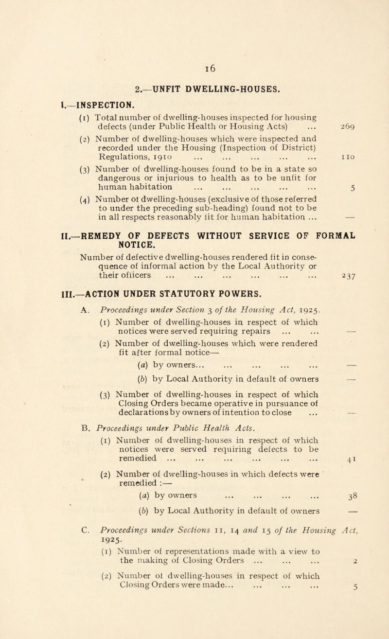 2.—UNFIT DWELLING-HOUSES. I. —INSPECTION. (1) Total number of dwelling-houses inspected for housing defects (under Public Health or Housing Acts) ... 269 (2) Number of dwelling-houses which were inspected and recorded under the Housing (Inspection of District) Regulations, 1910 ... ... ... ... ... no (3) Number of dwelling-houses found to be in a state so dangerous or injurious to health as to be unfit for human habitation ... ... ... ... ... 5 (4) Number ot dwelling-houses (exclusive of those referred to under the preceding sub-heading) found not to be in all respects reasonably fit for human habitation ... — II. —REMEDY OF DEFECTS WITHOUT SERVICE OF FORMAL NOTICE. Number of defective dwelling-houses rendered fit in conse¬ quence of informal action by the Local Authority or their officers ... ... ... ... ... ... 237 HI.—ACTION UNDER STATUTORY POWERS. A. Proceedings under Section 3 of the Housing Act, 1925. (1) Number of dwelling-houses in respect of which notices were served requiring repairs ... ... — (2) Number of dwelling-houses which were rendered fit after formal notice— (a) b)^ owners... ... ... ... ... — (b) by Local Authority in default of owners — (3) Number of dwelling-houses in respect of which Closing Orders became operative in pursuance of declarations by owners of intention to close ... — B. Proceedings under Public Health Acts. (1) Number of dwelling-houses in respect of which notices were served requiring defects to be remedied ... ... ... ... ... ... 41 (2) Number of dwelling-houses in which defects were remedied :— (a) by owners ... ... ... ... 38 (b) by Local Authority in default of owners — C. Proceedings under Sections 11, 14 and 15 of the Housing Act, 1925. (1) Number of representations made with a view to the making of Closing Orders ... ... ... 2 (2) Number of dwelling-houses in respect of which Closing Orders were made... ... ... ... 5