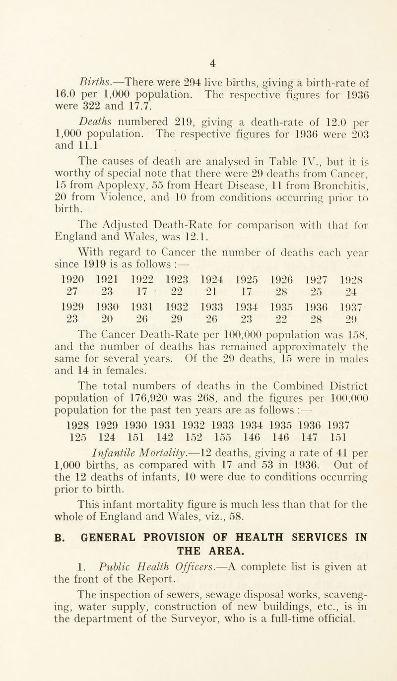 Births.—There were 294 live births, giving a birth-rate of 16.0 per 1,000 population. The respective figures for 1936 were 322 and 17.7. Deaths numbered 219, giving a death-rate of 12.0 per 1,000 population. The respective figures for 1936 were 203 and 11.1 The causes of death are analysed in Table IV., but it is worthy of special note that there were 29 deaths from Cancer, 15 from Apoplexy, 55 from Heart Disease, 11 from Bronchitis, 20 from Violence, and 10 from conditions occurring prior to birth. The Adjusted Death-Rate for comparison with that for England and Wales, was 12.1. With regard to Cancer the number of deaths each year since 1919 is as follows :— 1920 27 1921 23 1922 17 1923 22 1924 21 1925 17 1926 28 1927 1928 25 24 1929 23 1930 20 1931 26 1932 29 1933 26 1934 23 1935 22 1936 1937 28 29 The Cancer Death-Rate per 100,000 population was 158, and the number of deaths has remained approximately the same for several years. Of the 29 deaths, 15 were in males and 14 in females. The total numbers of deaths in the Combined District population of 176,920 was 268, and the figures per 100.000 population for the past ten years are as follows :— 1928 1929 1930 1931 1932 1933 1934 1935 1936 1937 125 124 151 142 152 155 146 146 147 151 Infantile Mortality.—12 deaths, giving a rate of 41 per 1,000 births, as compared with 17 and 53 in 1936. Out of the 12 deaths of infants, 10 were due to conditions occurring prior to birth. This infant mortality figure is much less than that for the whole of England and Wales, viz., 58. B. GENERAL PROVISION OF HEALTH SERVICES IN THE AREA. 1. Public Health Officers.—A complete list is given at the front of the Report. The inspection of sewers, sewage disposal works, scaveng¬ ing, water supply, construction of new buildings, etc., is in the department of the Surveyor, who is a full-time official,