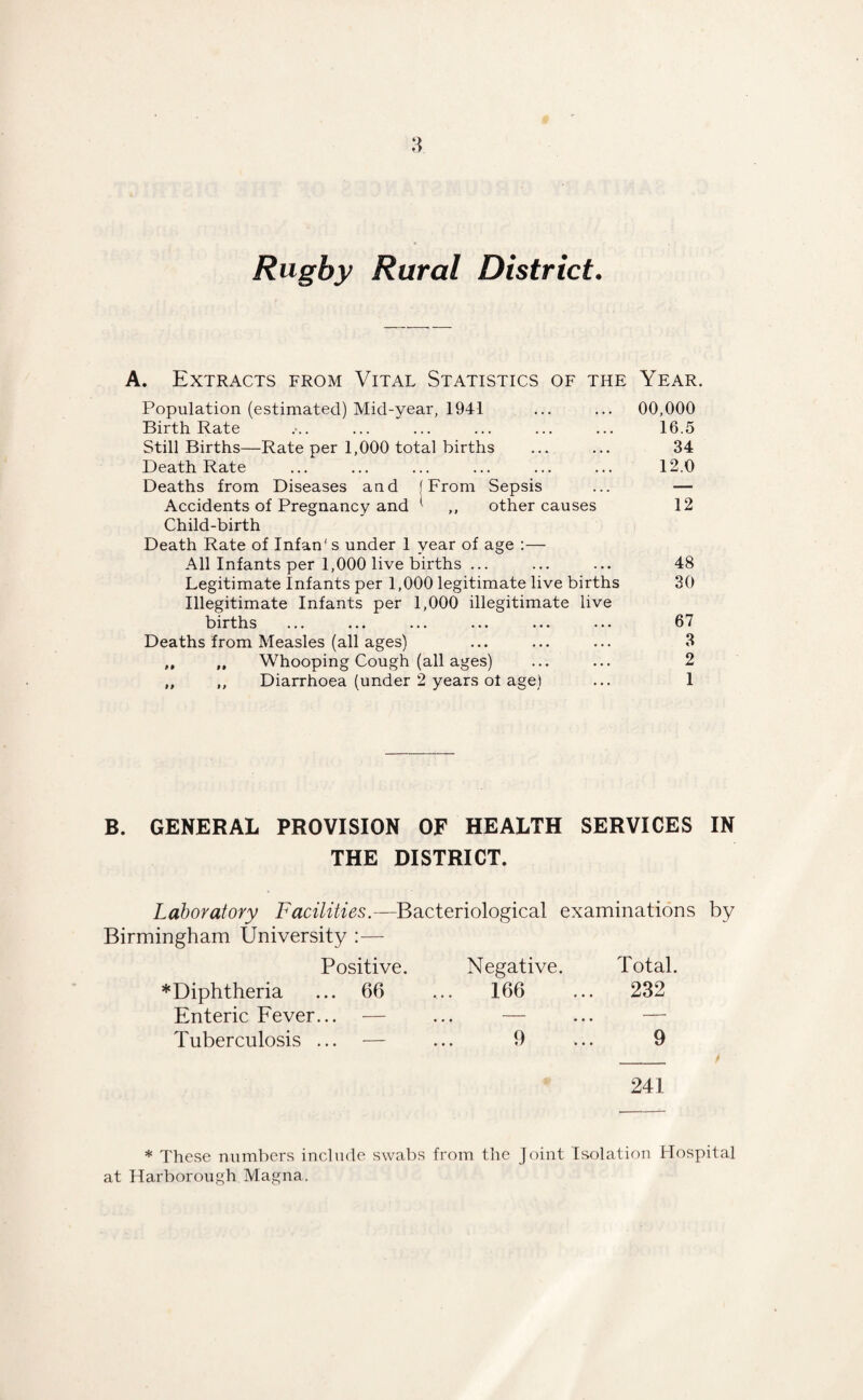 Rugby Rural District. A. Extracts from Vital Statistics of the Year. Population (estimated) Mid-year, 1941 ... ... 00,000 Birth Rate ... ... ... ... ... ... 16.5 Still Births—Rate per 1,000 total births ... ... 34 Death Rate ... ... ... ... ... ... 12.0 Deaths from Diseases and (From Sepsis ... — Accidents of Pregnancy and 1 ,, other causes 12 Child-birth Death Rate of Infan's under 1 year of age :— All Infants per 1,000 live births ... ... ... 48 Legitimate Infants per 1,000 legitimate live births 30 Illegitimate Infants per 1,000 illegitimate live births ... ... ... ... ... ... 67 Deaths from Measles (all ages) ... ... ... 3 ,, „ Whooping Cough (all ages) ... ... 2 ,, ,, Diarrhoea (under 2 years of age) ... 1 B. GENERAL PROVISION OF HEALTH SERVICES IN THE DISTRICT. Laboratory Facilities.—Bacteriological examinations by Birmingham University :— Positive. Negative. Total. *Diphtheria ... 66 ... 166 ... 232 Enteric Fever... — ... — ... — Tuberculosis ... — ... 9 ... 9 241 * These numbers include swabs from the Joint Isolation Hospital at Harborough Magna.