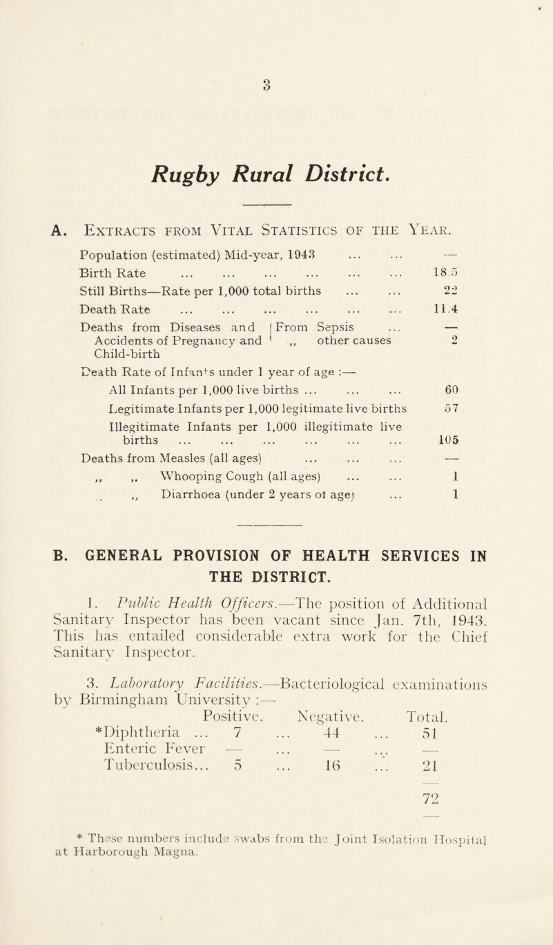 o O Rugby Rural District. A. Extracts from Vital Statistics of the Year. Population (estimated) Mid-year, 1943 Birth Rate Still Births—Rate per 1,000 total births Death Rate Deaths from Diseases and [From Sepsis Accidents of Pregnancy and ' ,, other causes Child-birth Death Rate of Infants under 1 year of age :— All Infants per 1,000 live births ... Legitimate Infants per 1,000 legitimate live births Illegitimate Infants per 1,000 illegitimate live births Deaths from Measles (all ages) ,, ,, Whooping Cough (all ages) Diarrhoea (under 2 years ot age) 18.5 oo 11.4 9 M 60 57 105 1 1 B. GENERAL PROVISION OF HEALTH SERVICES IN THE DISTRICT. 1. Public Health Officers.—The position of Additional Sanitary Inspector has been vacant since Jan. 7th, 1943. This has entailed considerable extra work for the Chief Sanitary Inspector. 3. Laboratory Facilities.—Bacteriological examinations by Birmingham University :— Positive. Negative. Total. ^Diphtheria ... 7 ... 44 ... 51 Enteric Fever — ... —- ... — Tuberculosis... 5 ... 16 ... ‘21 72 * These numbers include swabs from the Joint Isolation Hospital at Harborough Magna.