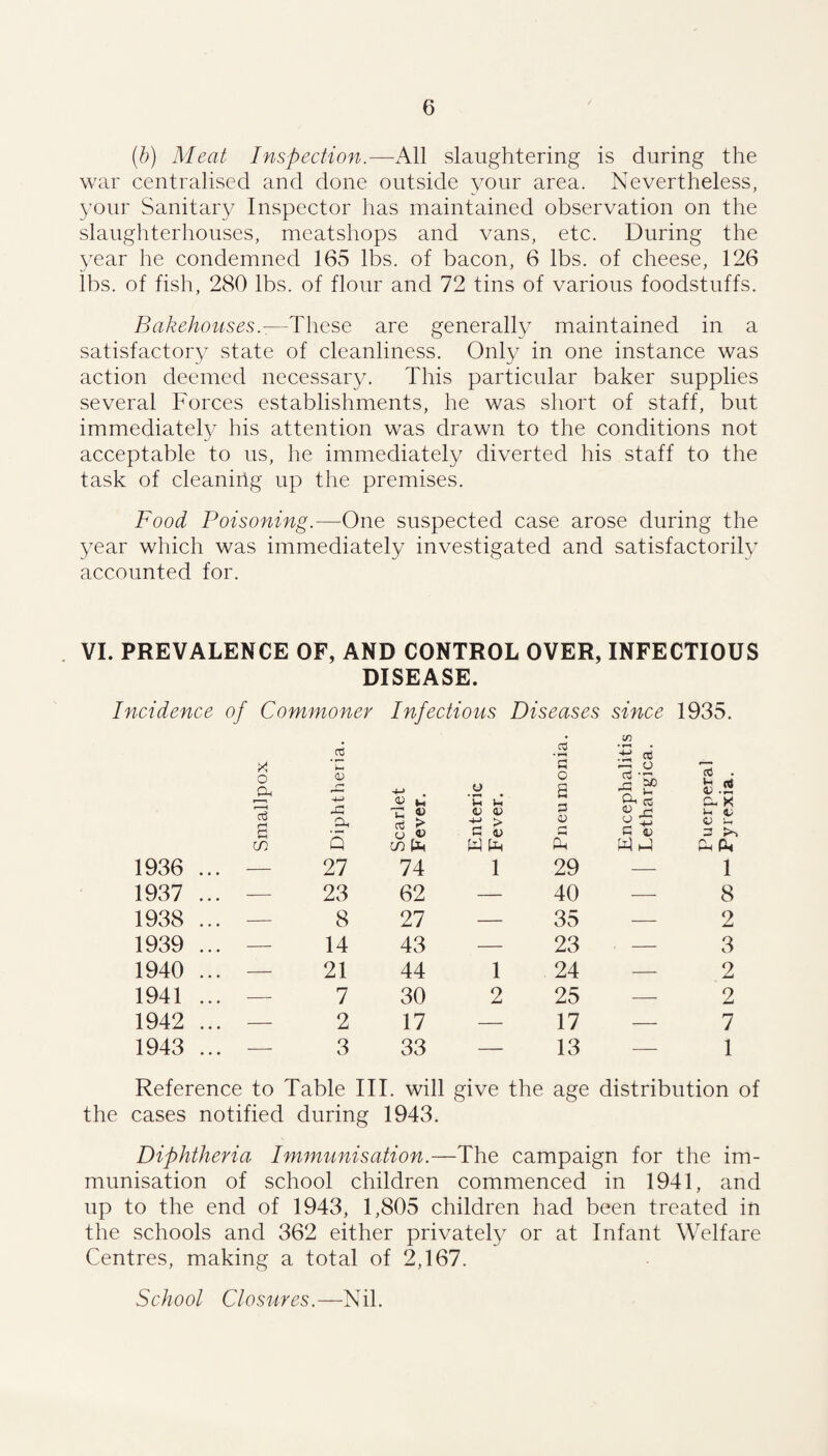 (b) Meat Inspection.—All slaughtering is during the war centralised and done outside your area. Nevertheless, your Sanitary Inspector has maintained observation on the slaughterhouses, meatshops and vans, etc. During the year he condemned 165 lbs. of bacon, 6 lbs. of cheese, 126 lbs. of fish, 280 lbs. of flour and 72 tins of various foodstuffs. Bakehouses.-—These are generally maintained in a satisfactory state of cleanliness. Only in one instance was action deemed necessary. This particular baker supplies several Forces establishments, he was short of staff, but immediately his attention was drawn to the conditions not acceptable to us, he immediately diverted his staff to the task of cleaning up the premises. Food Poisoning.—One suspected case arose during the year which was immediately investigated and satisfactorily accounted for. VI. PREVALENCE OF, AND CONTROL OVER, INFECTIOUS DISEASE. Incidence of Commoner Infectious Diseases since 1935. 2 cd X o pH 0) r-* 4-> . o '5 o s It Vh 4J r ■ < 4-> n <u U u u A', rtS p Oh CC 0) P o. a3 £ Oh Dh £ £ > C A \ CD 53 a G <D —y jt> Ch in Q wh Oh r\ HH rn 1936 .. — 27 74 1 29 — 1 1937 .. — 23 62 — 40 — 8 1938 .. — 8 27 — 35 — 2 1939 .. — 14 43 — 23 — 3 1940 .. — 21 44 1 24 — 2 1941 .. — 7 30 2 25 — 2 1942 .. — 2 17 — 17 — 7 1943 .. — 3 33 — 13 — 1 Reference to Table III. will give the age distribution of the cases notified during 1943. Diphtheria Immunisation.—The campaign for the im¬ munisation of school children commenced in 1941, and up to the end of 1943, 1,805 children had been treated in the schools and 362 either privately or at Infant Welfare Centres, making a total of 2,167. School Closures.—Nil.
