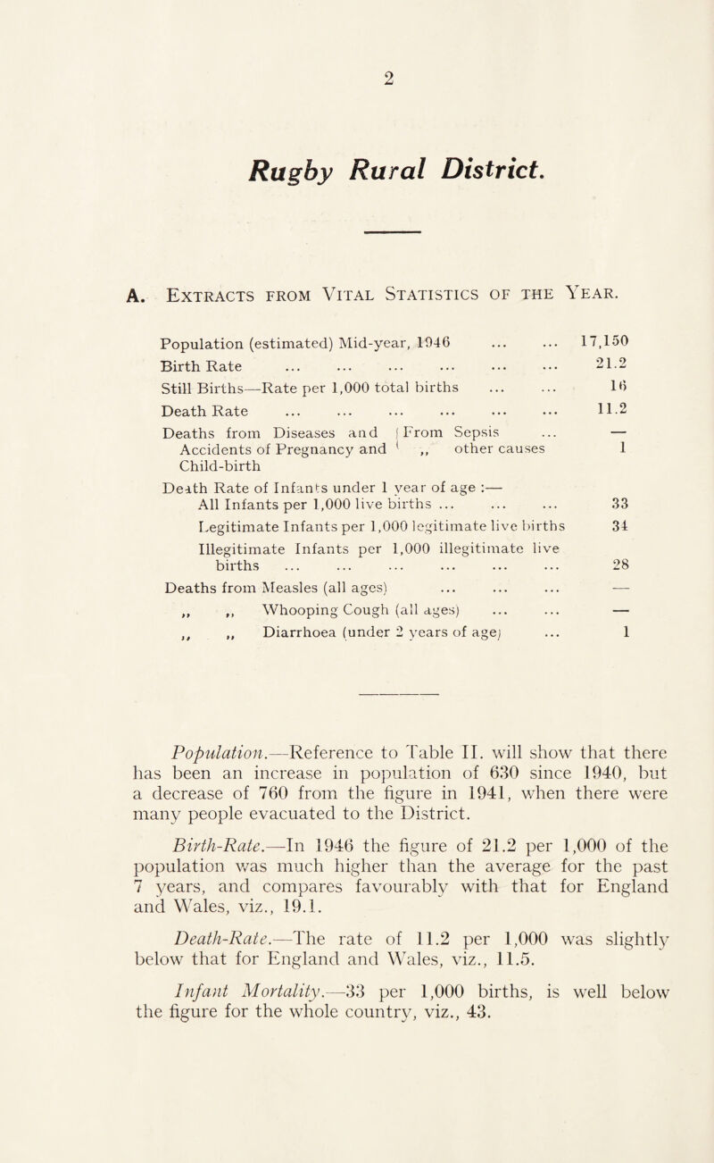 Rugby Rural District. A. Extracts from Vital Statistics of the Year. Population (estimated) Mid-year, 1946 Birth Rate Still Births—Rate per 1,000 total births Death R.ate ... ... ... ... ... ••• Deaths from Diseases and (From Sepsis Accidents of Pregnancy and 1 ,, other causes Child-birth Death Rate of Infants under 1 year of age :— All Infants per 1,000 live births ... Legitimate Infants per 1,000 legitimate live births Illegitimate Infants per 1,000 illegitimate live births Deaths from Measles (all ages) ,, ,, Whooping Cough (all ages) ,, ,, Diarrhoea (under 2 years of age) 17,150 21.2 16 11.2 1 33 34 28 1 Population.—Reference to Table II. will show that there has been an increase in population of 6.30 since 1940, but a decrease of 760 from the figure in 1941, when there were many people evacuated to the District. Birth-Rate.—In 1946 the figure of 21.2 per 1,000 of the population was much higher than the average for the past 7 years, and compares favourably with that for England and Wales, viz., 19.1. Death-Rate.—The rate of 11.2 per 1,000 was slightly below that for England and Wales, viz., 11.5. Infant Mortality.—33 per 1,000 births, is well below the figure for the whole country, viz., 43.